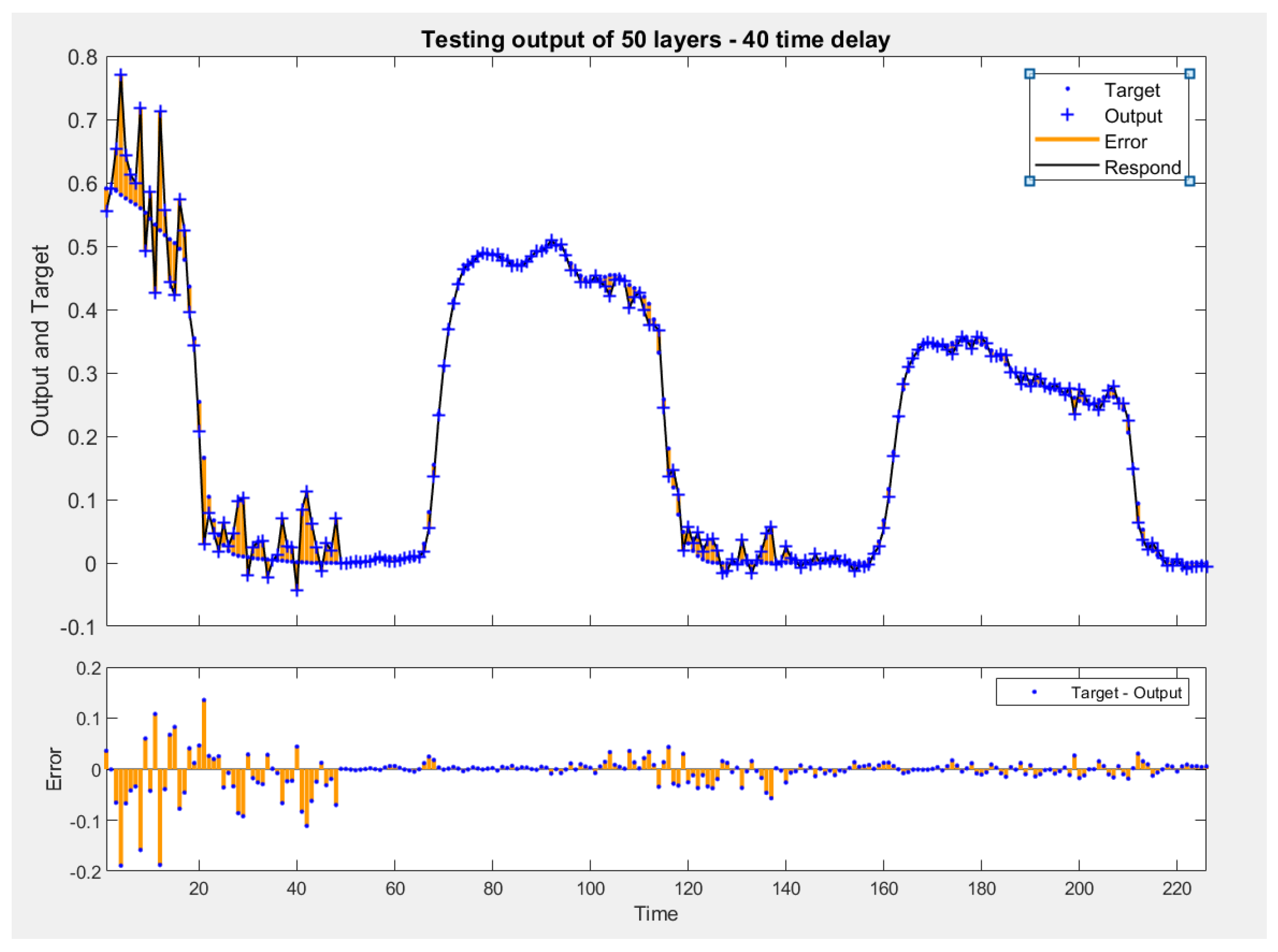 Preprints 140431 g005