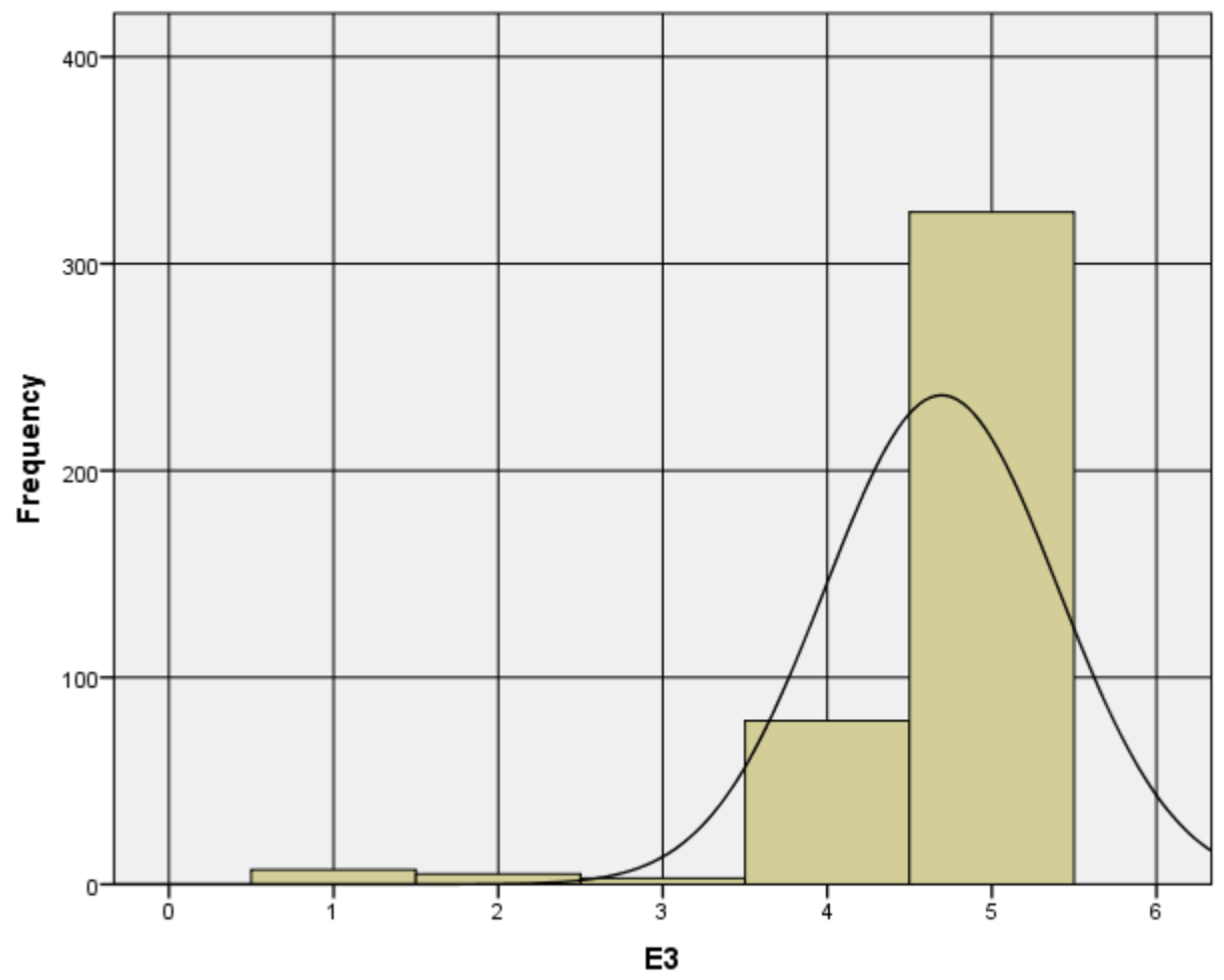 Preprints 170380 g002