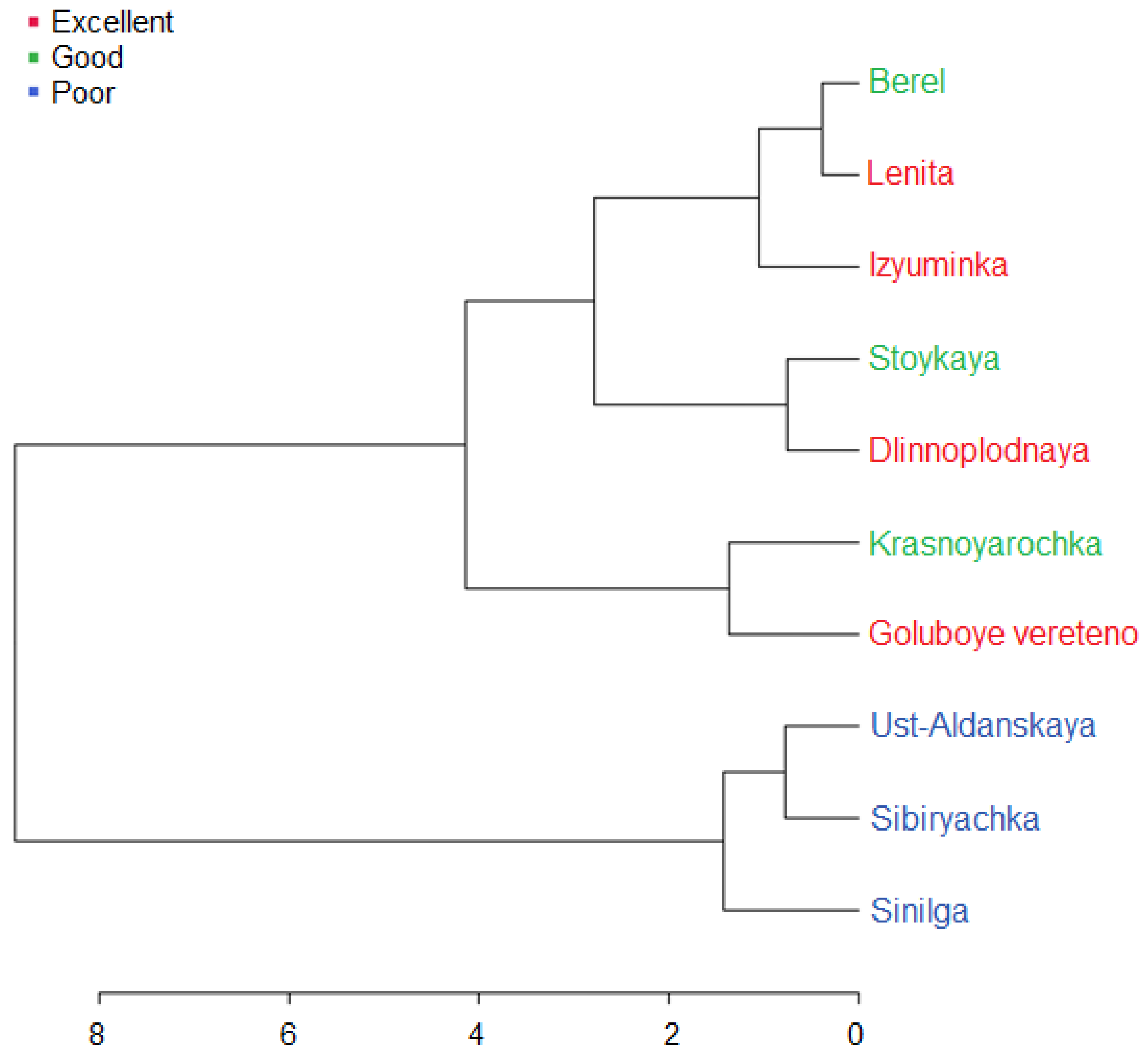Preprints 143041 g001
