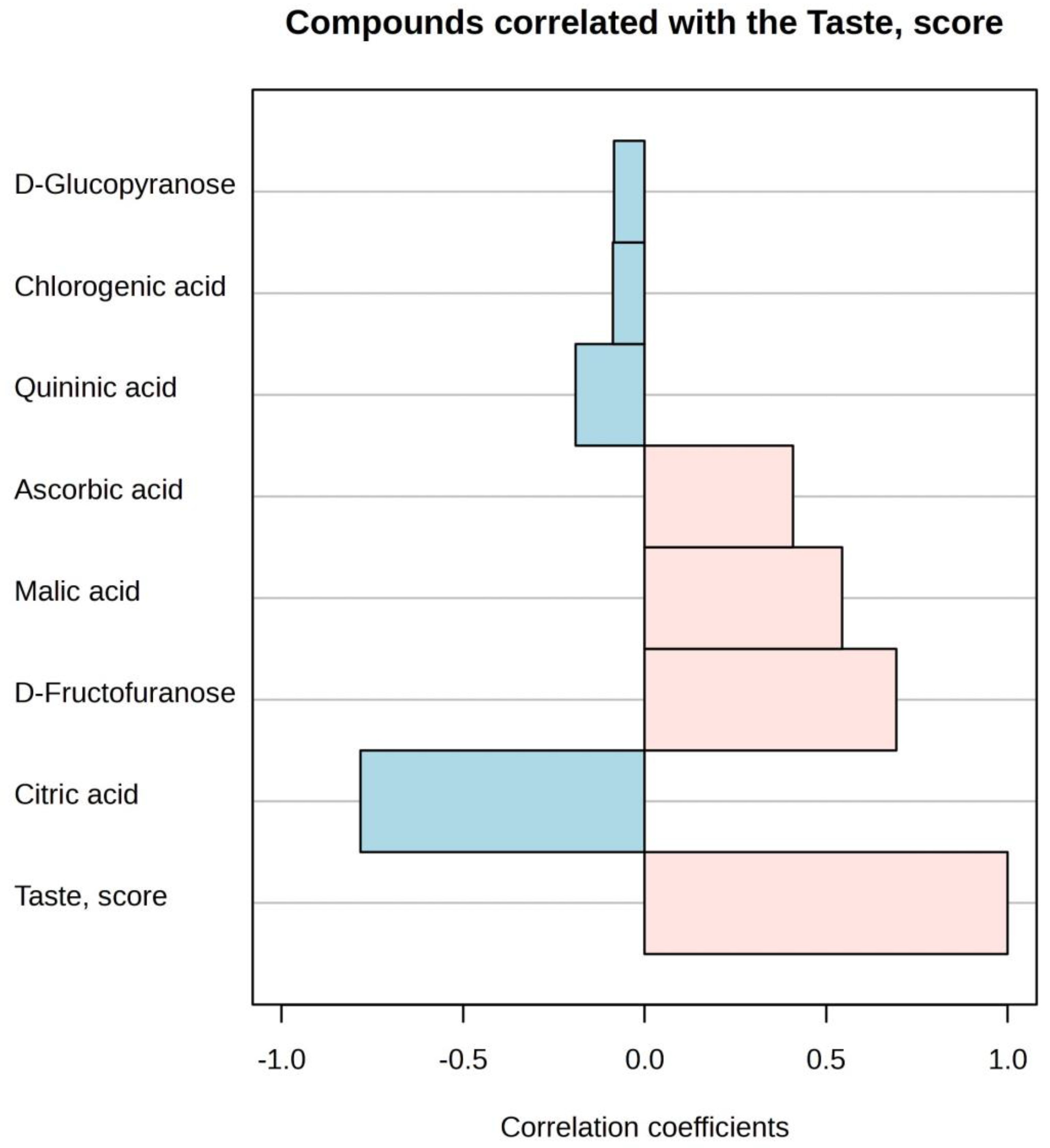 Preprints 143041 g002