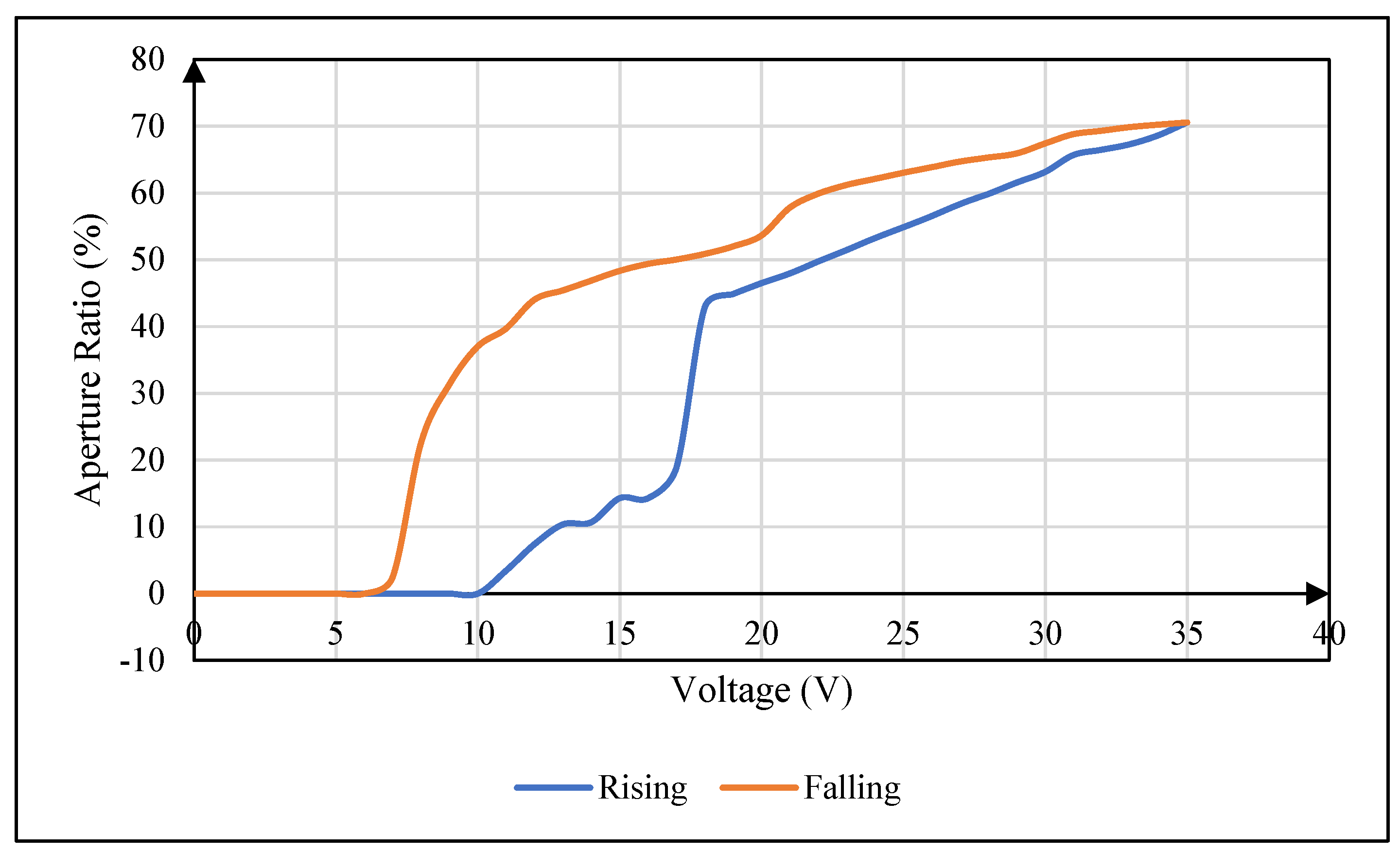 Preprints 151474 g002