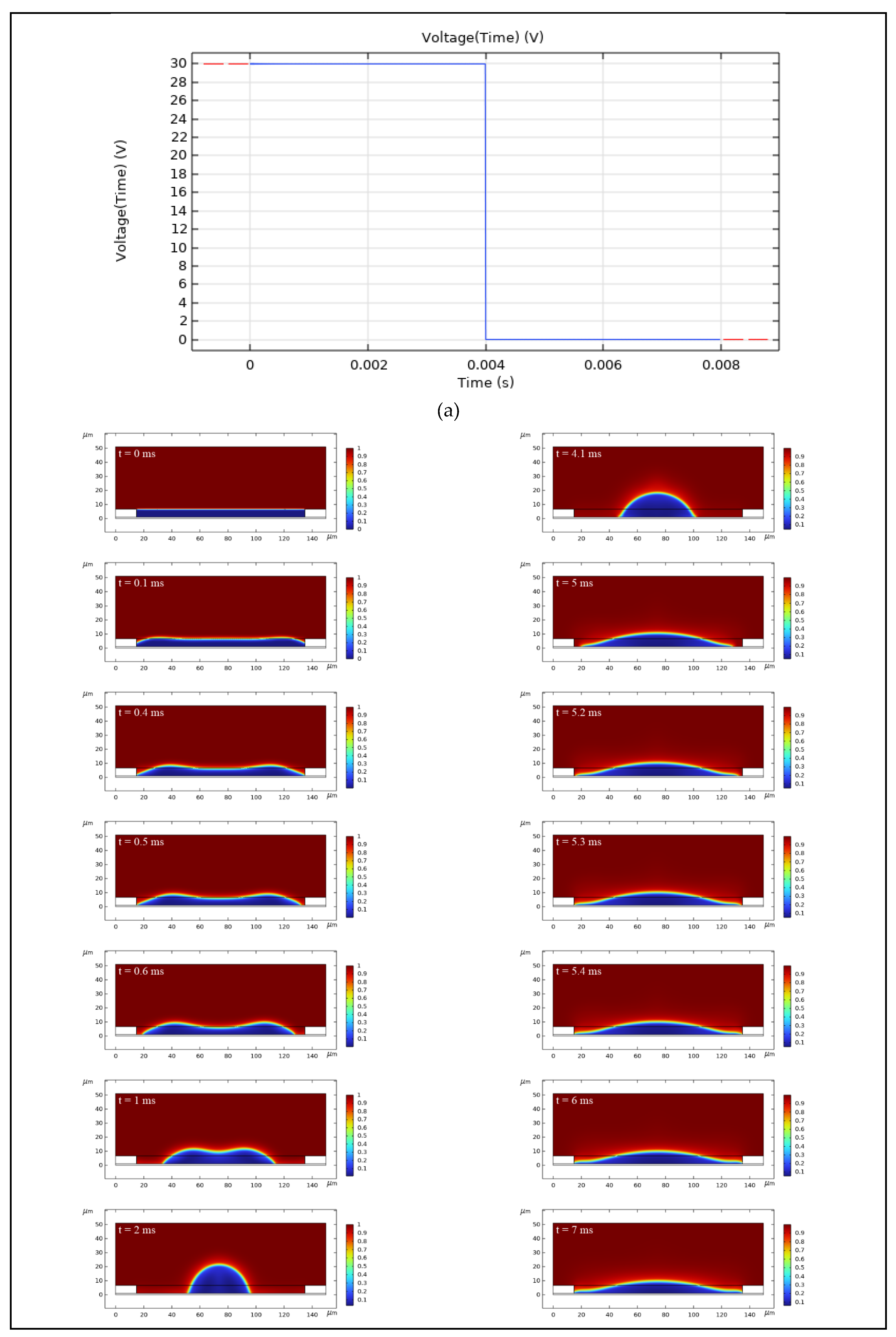 Preprints 151474 g004a