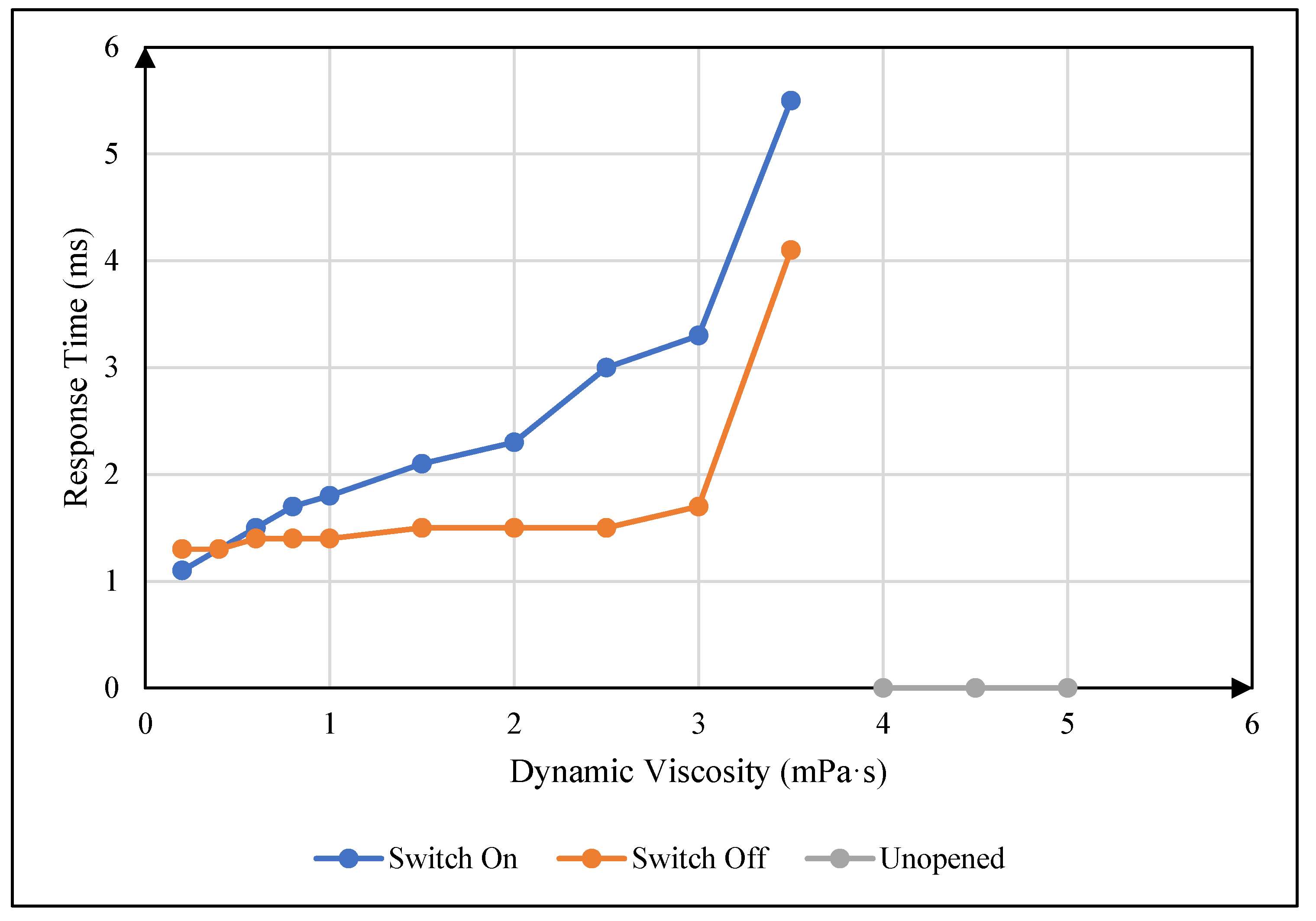 Preprints 151474 g005