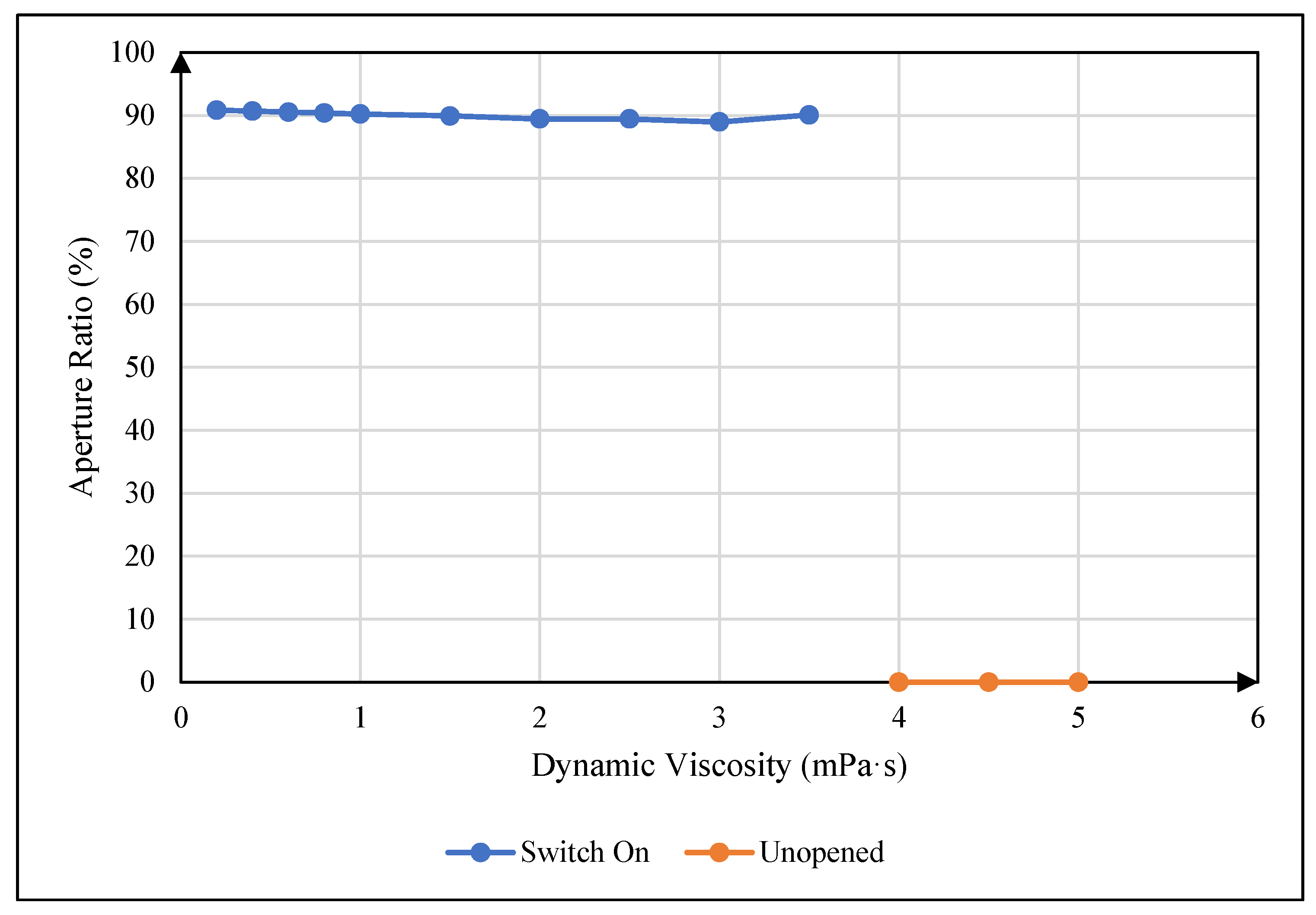 Preprints 151474 g006