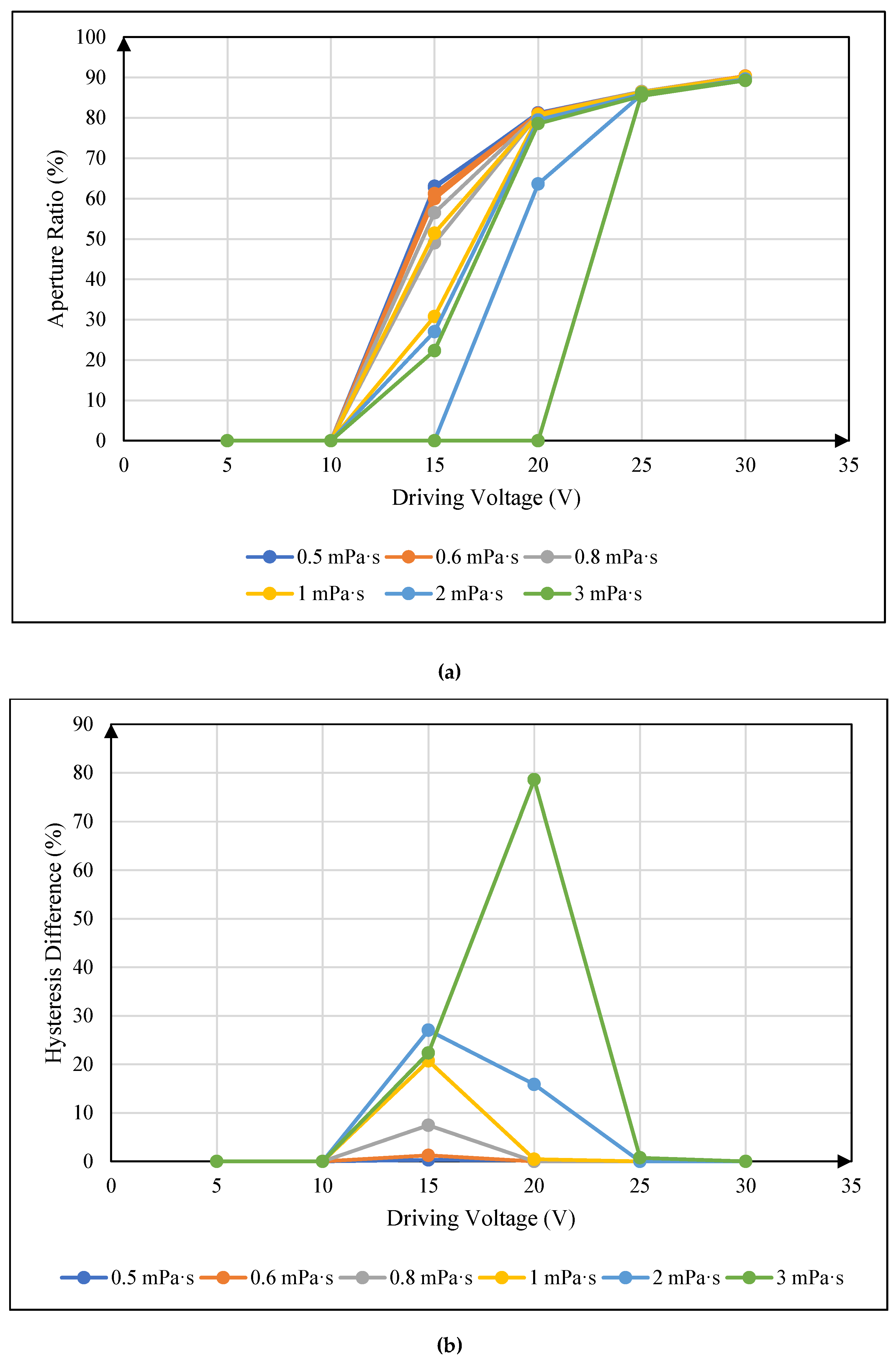 Preprints 151474 g007