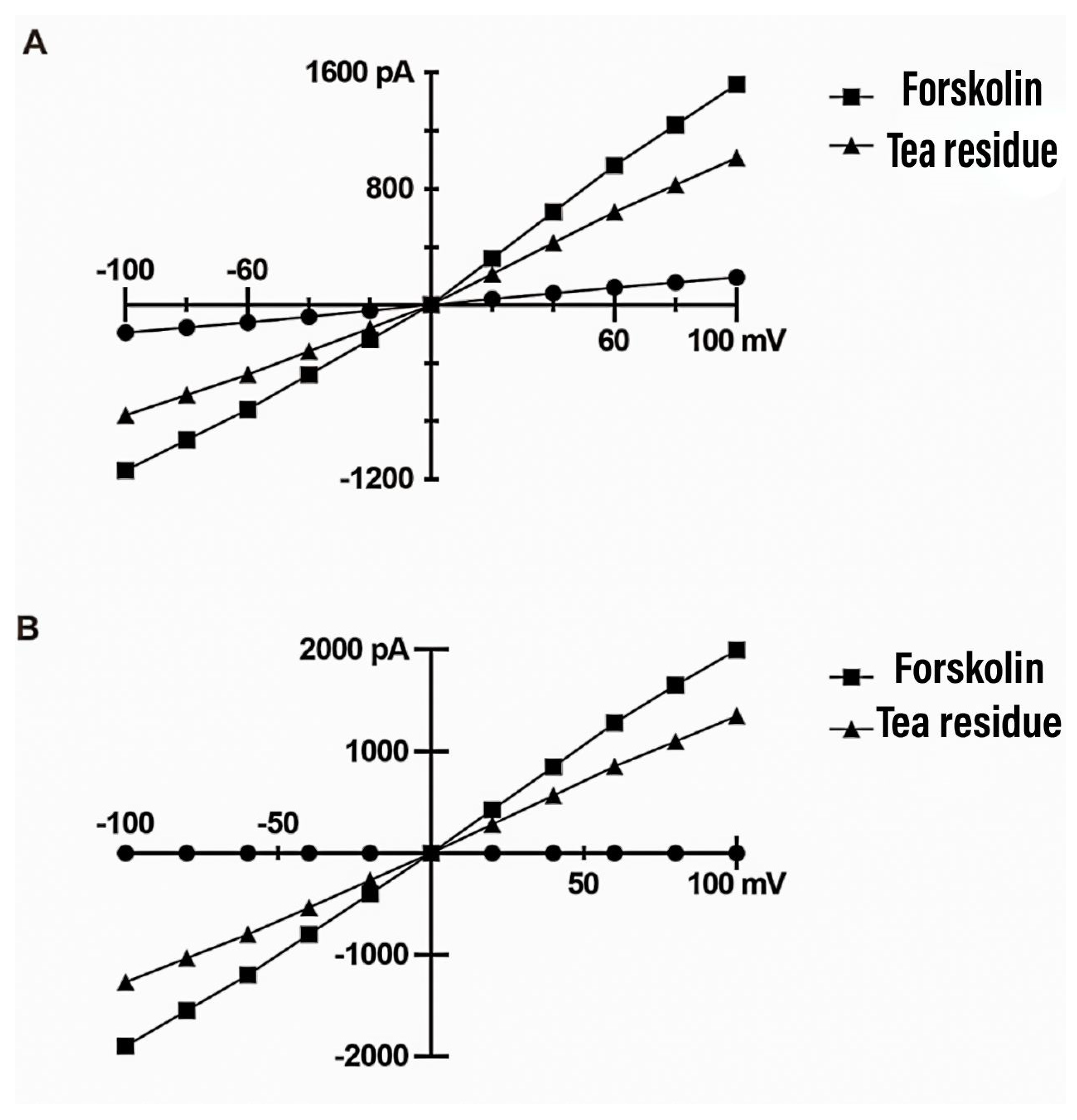 Preprints 92624 g002