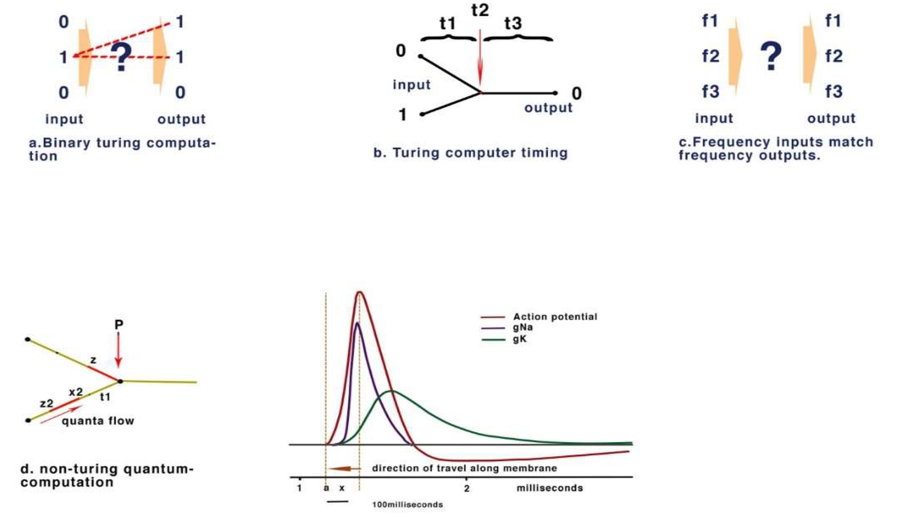 Preprints 88630 g002