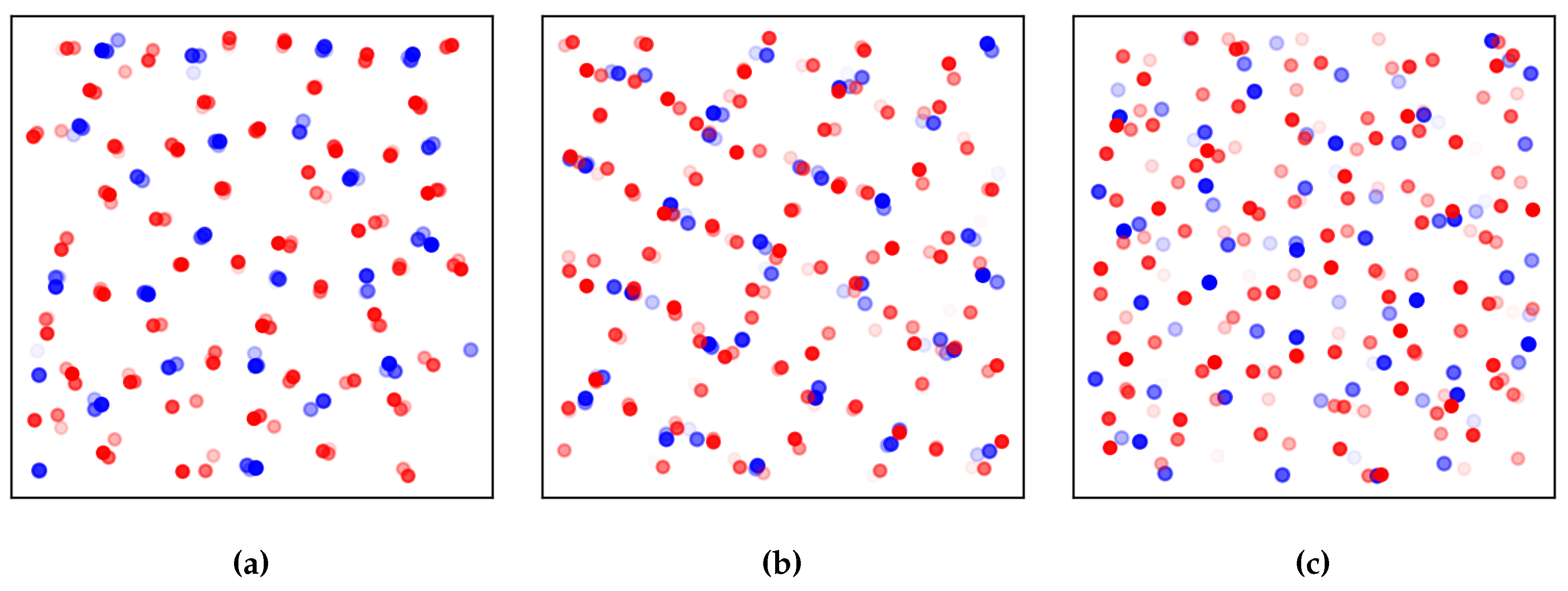 Preprints 143508 g004