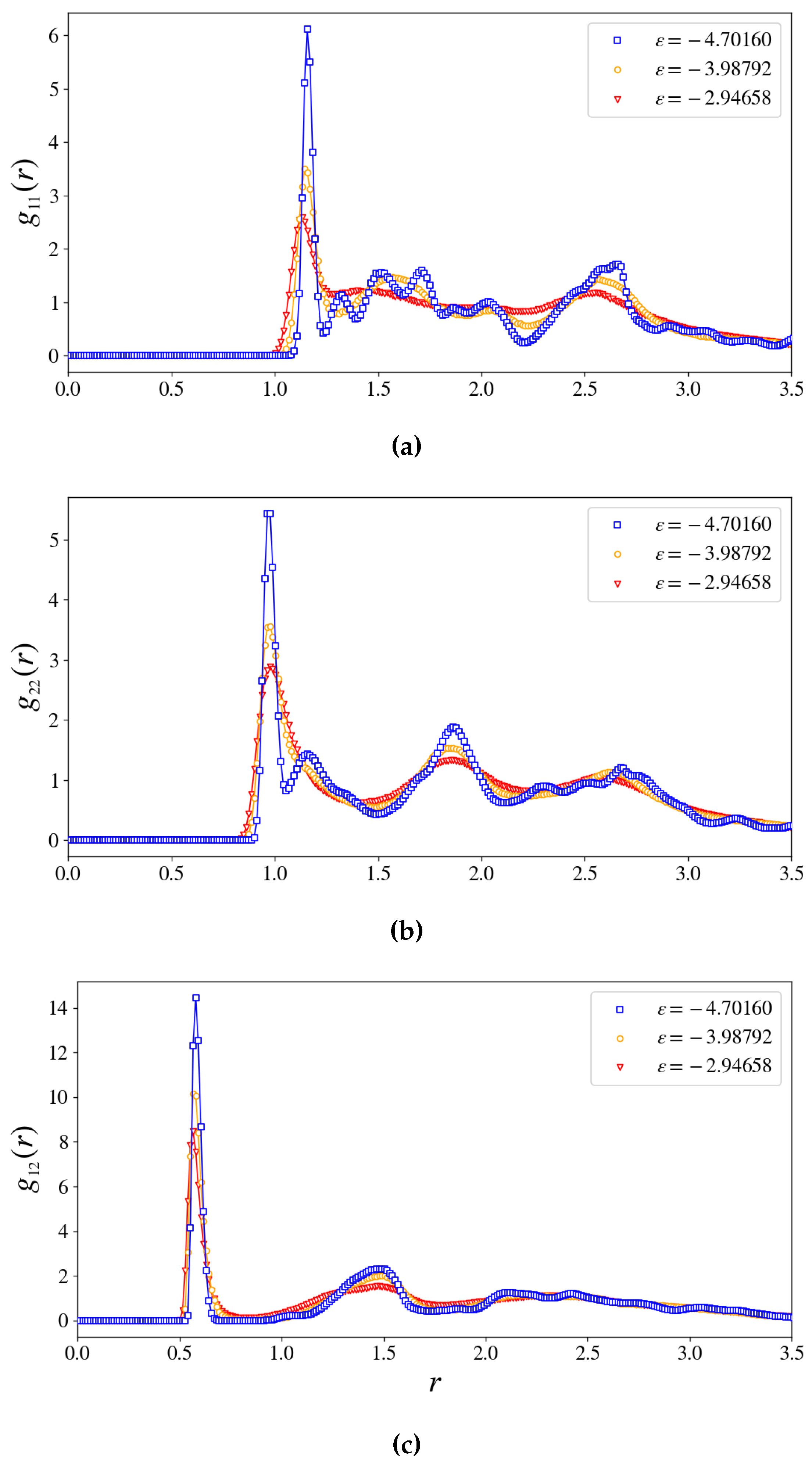 Preprints 143508 g005