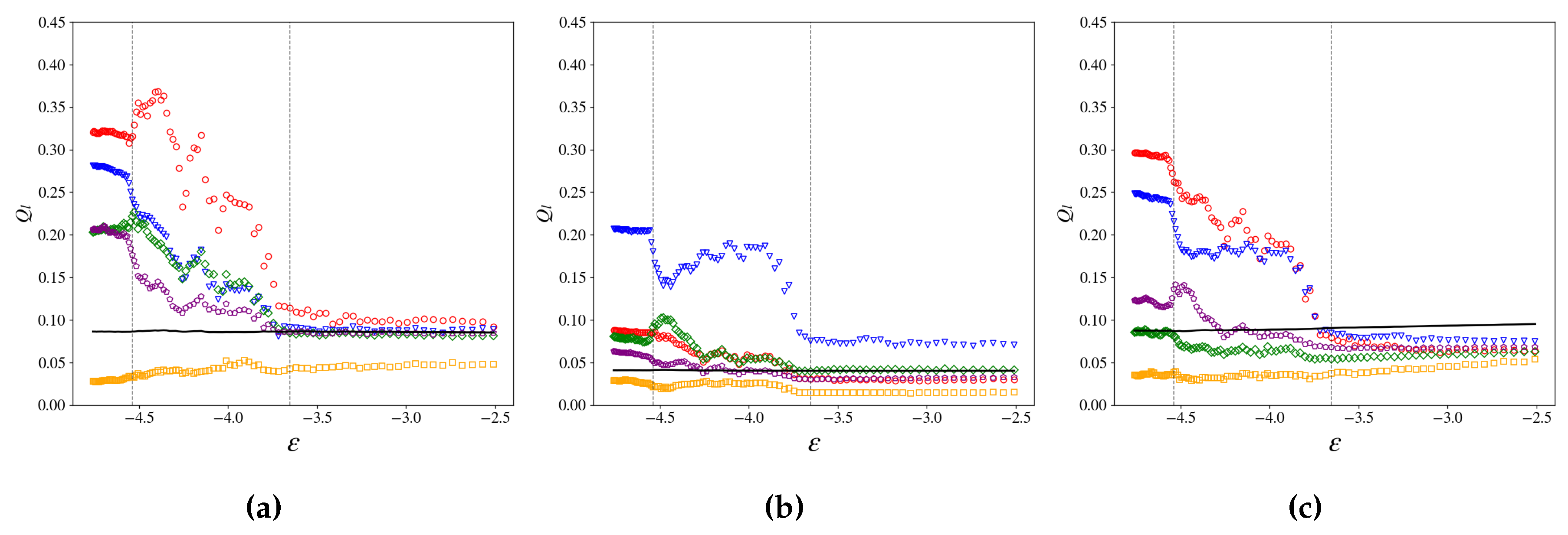 Preprints 143508 g006
