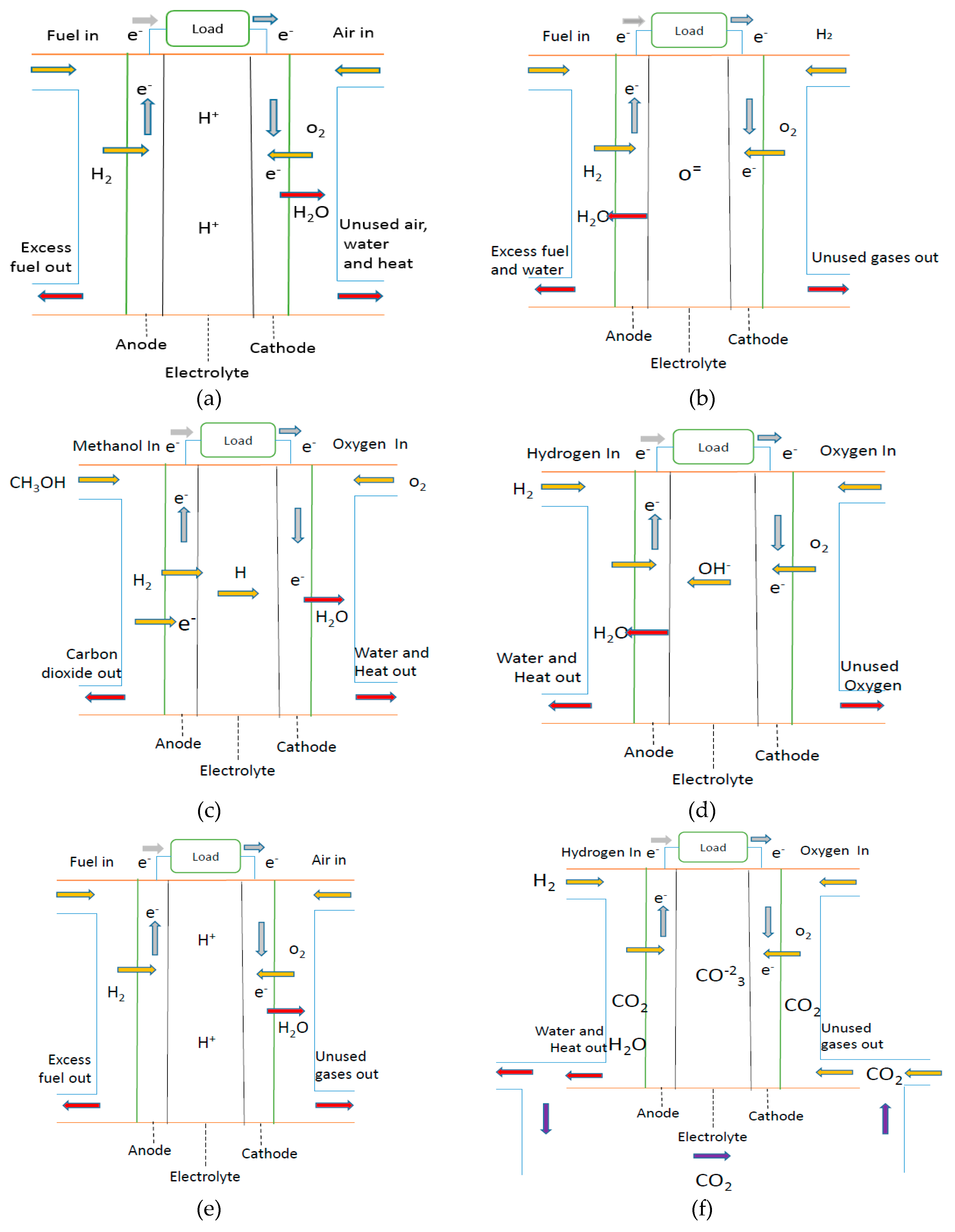 Preprints 87038 g001