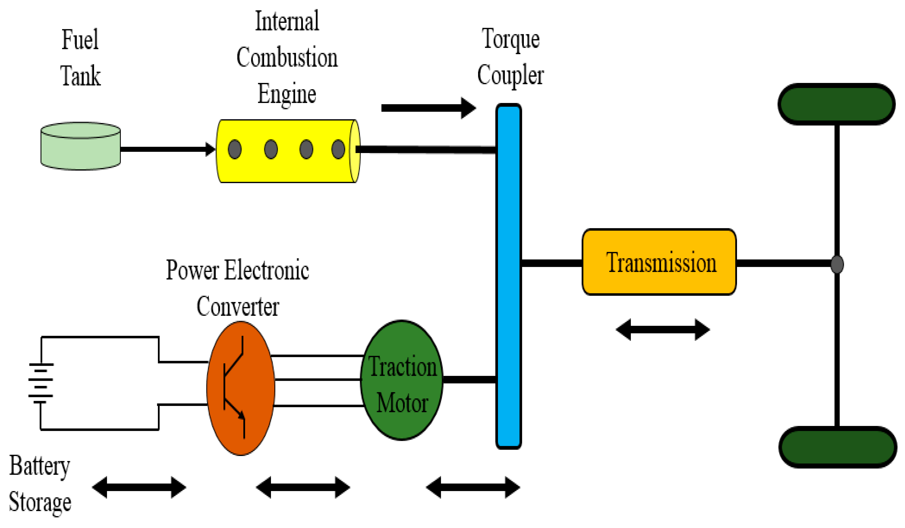 Preprints 87038 g005