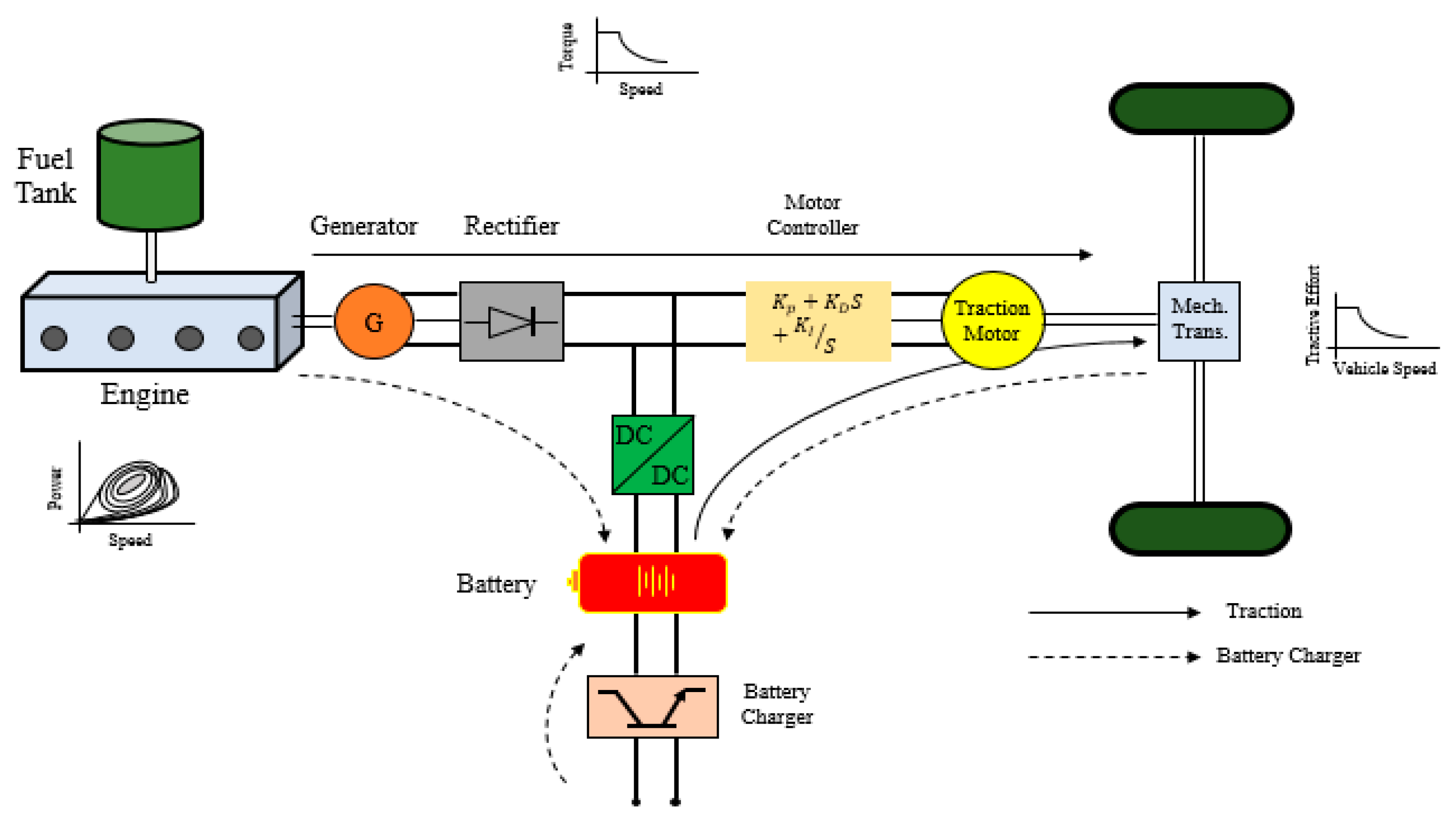 Preprints 87038 g006