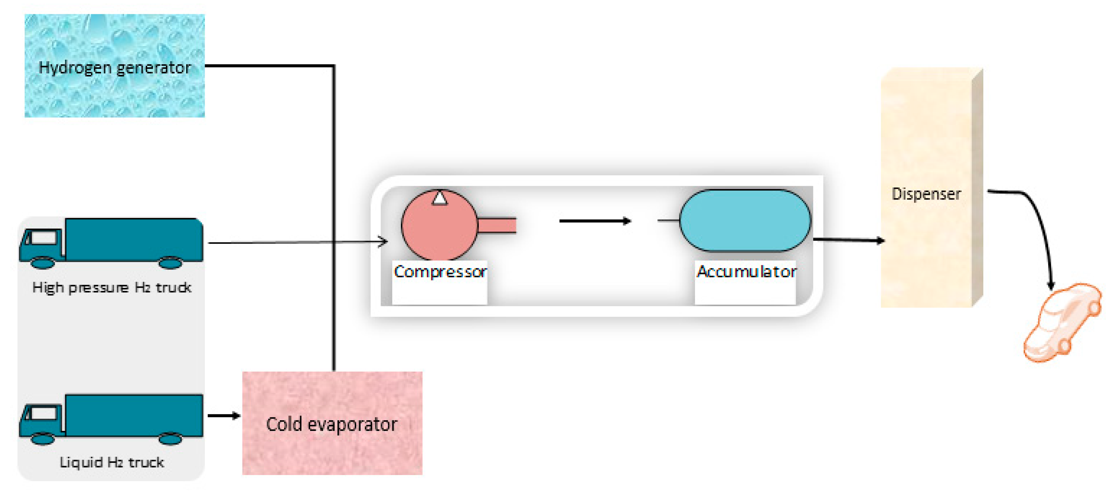 Preprints 87038 g007