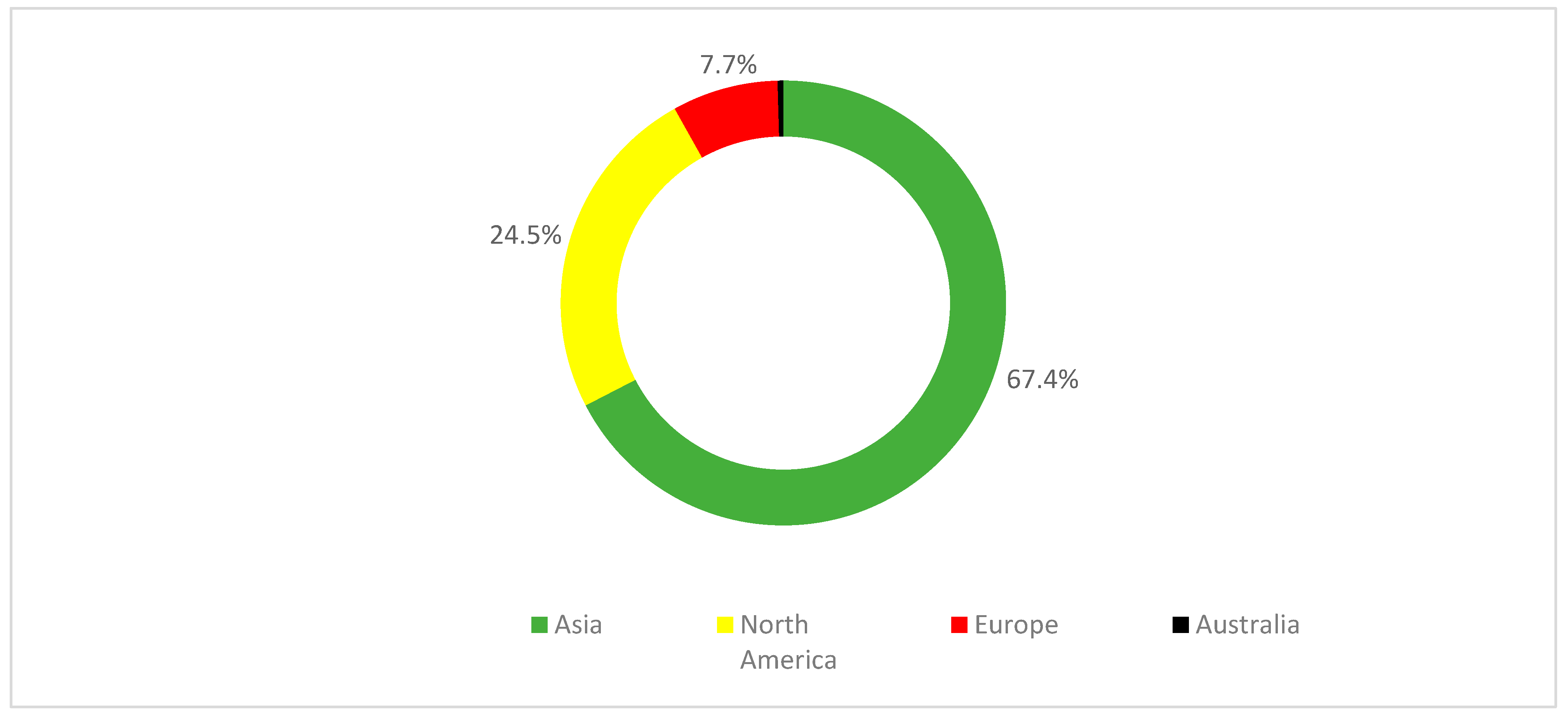 Preprints 87038 g012