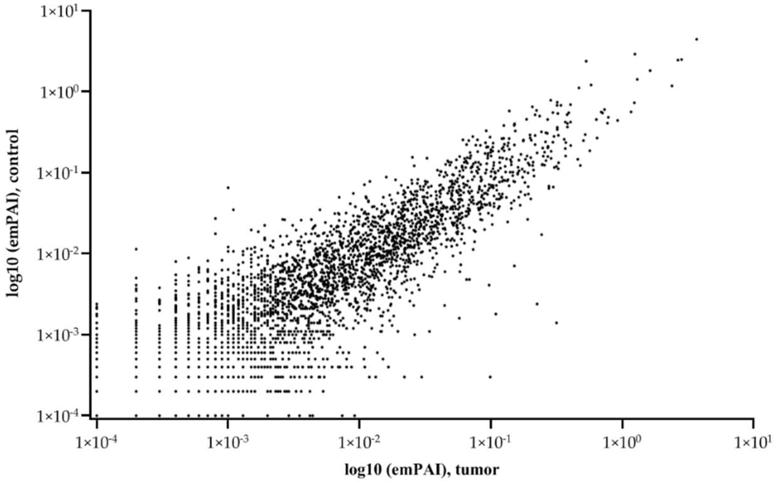 Preprints 158647 g002