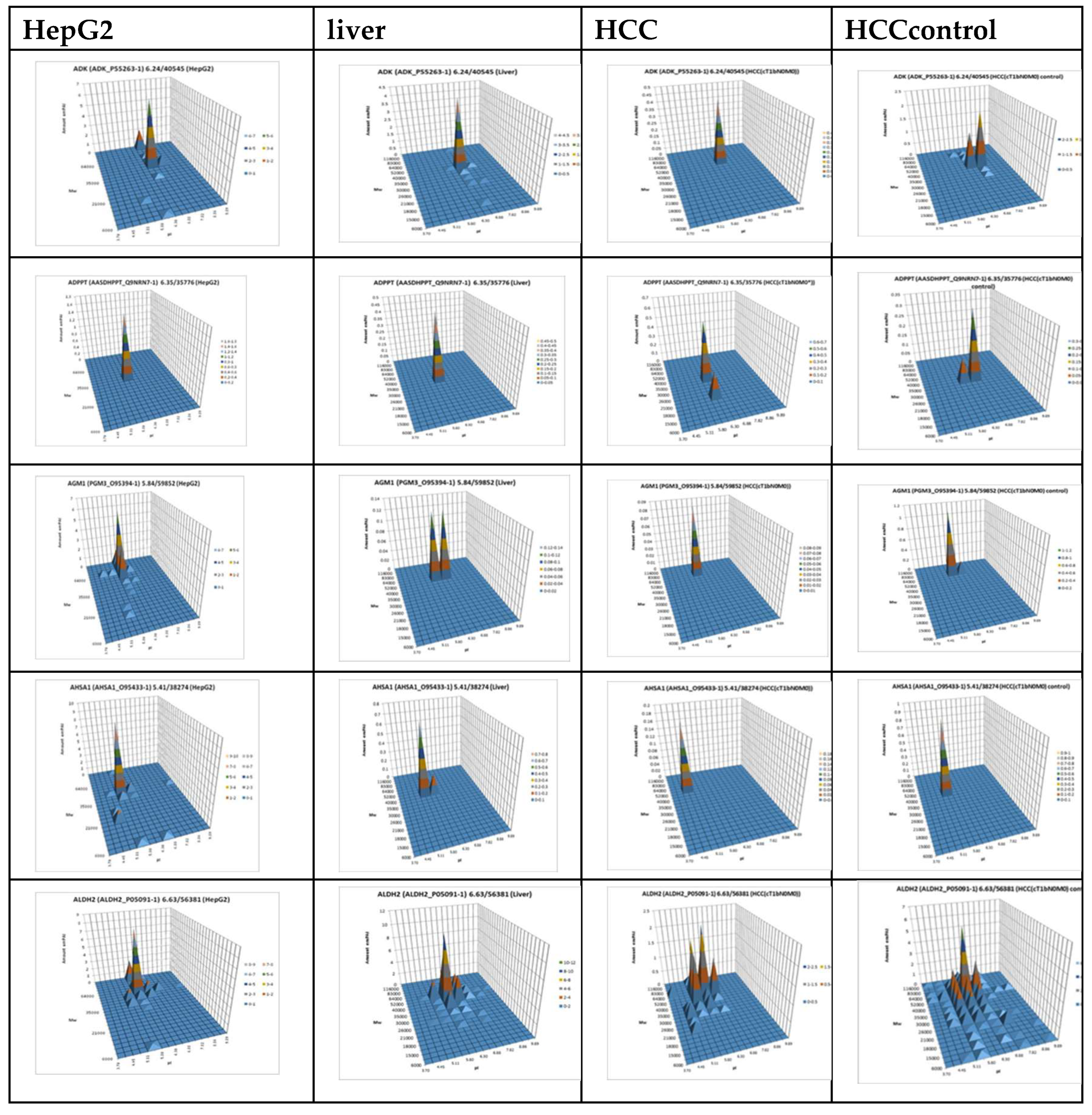 Preprints 158647 g005