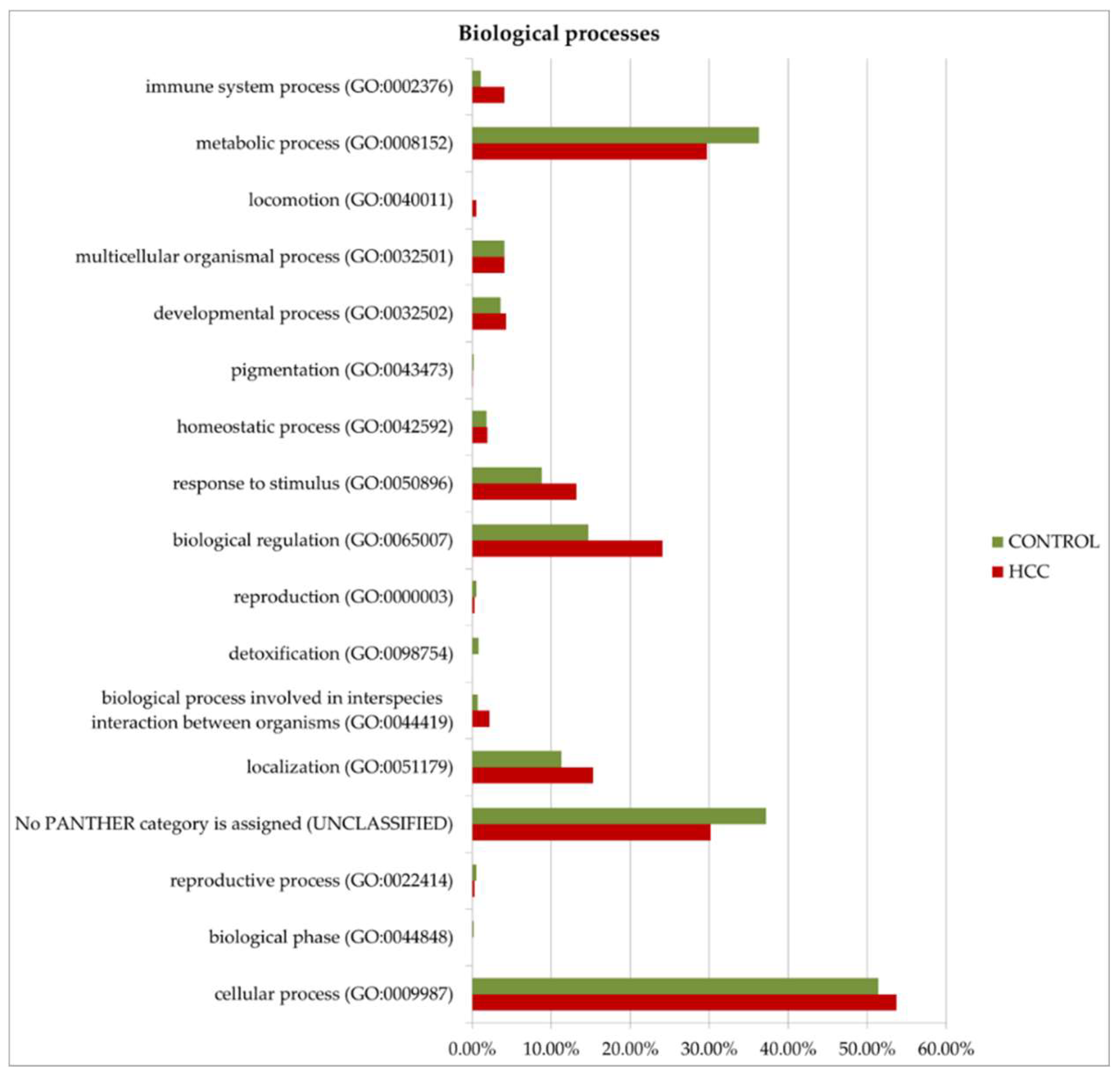 Preprints 158647 g008a