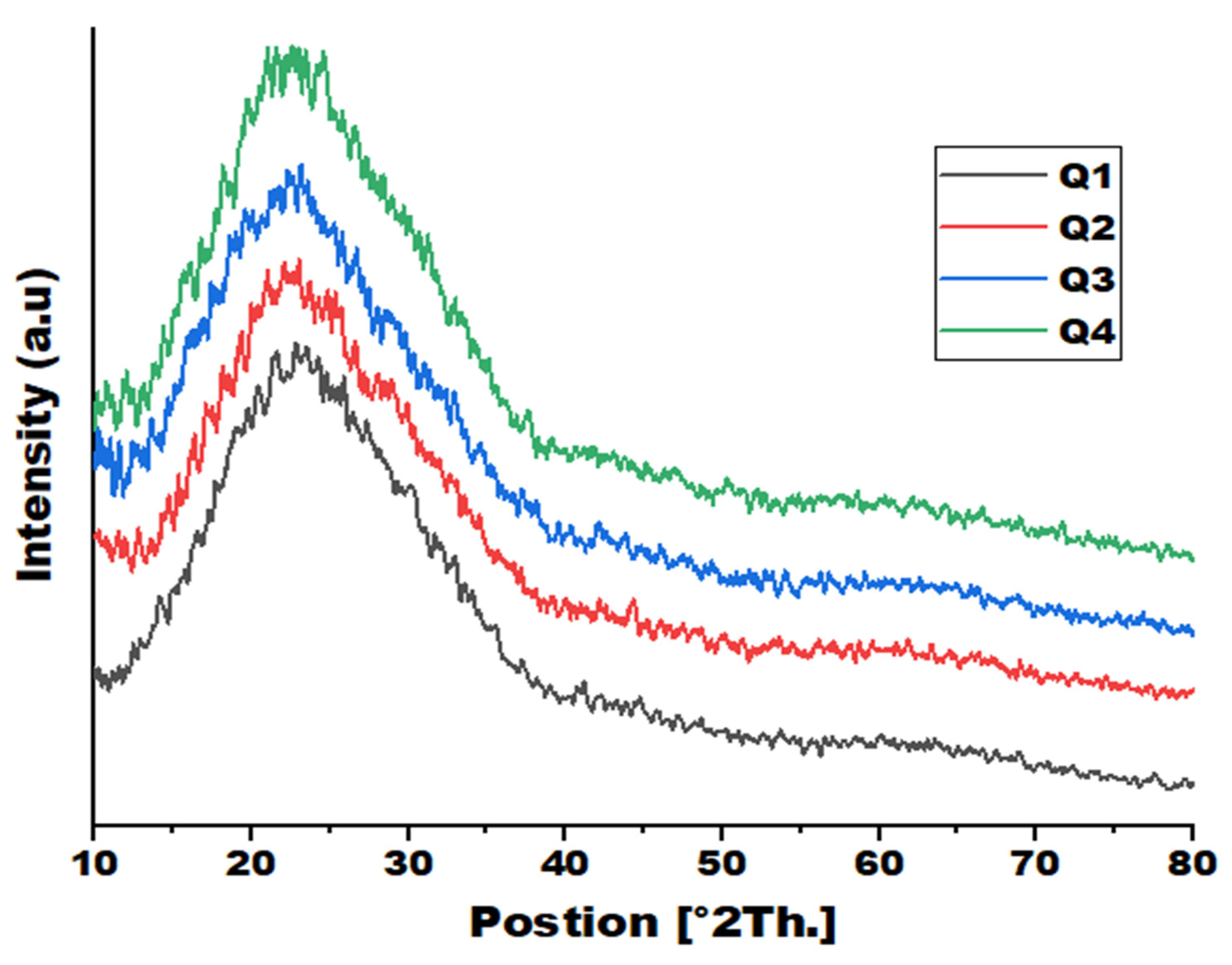 Preprints 154725 g002