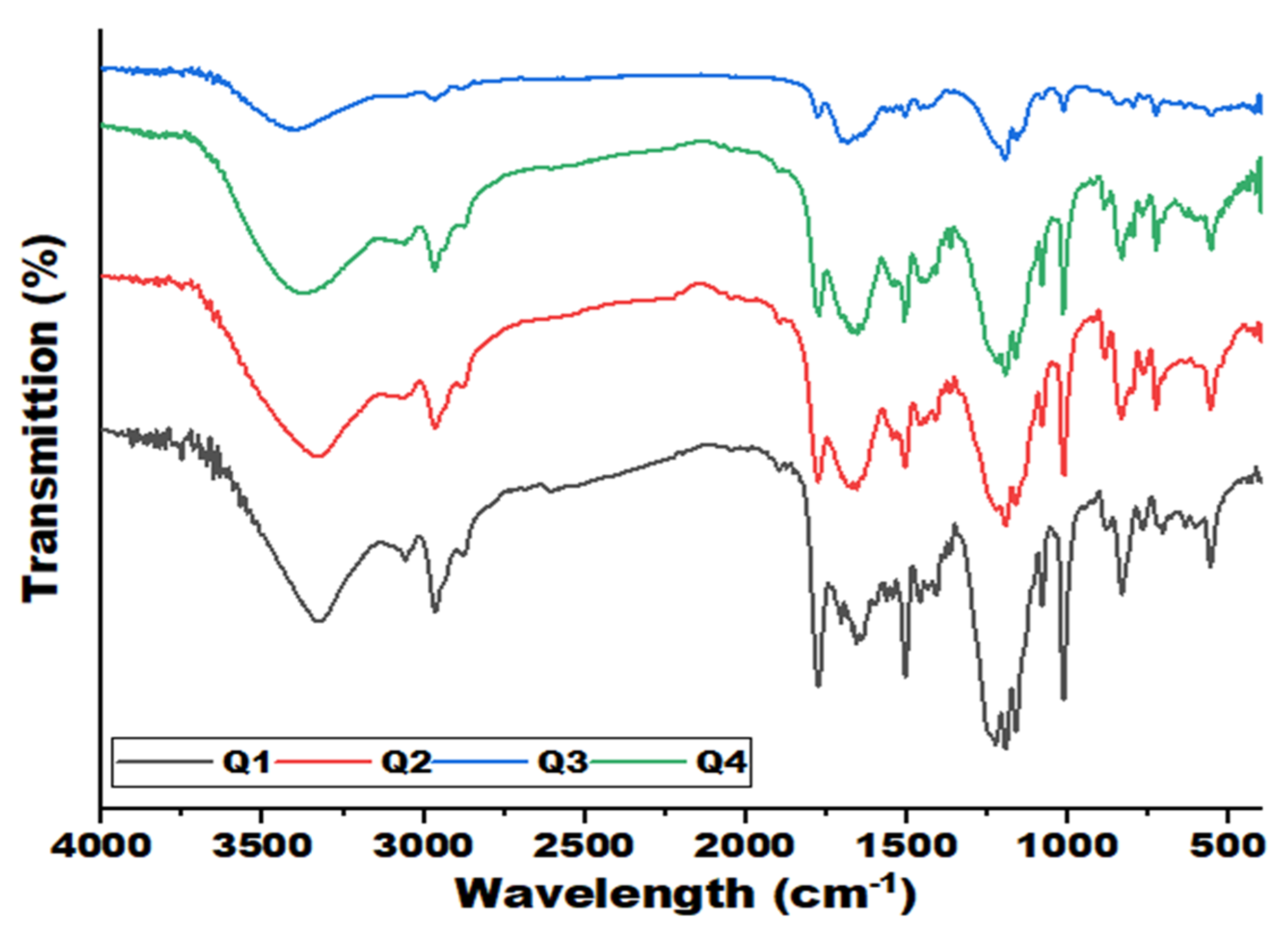 Preprints 154725 g004