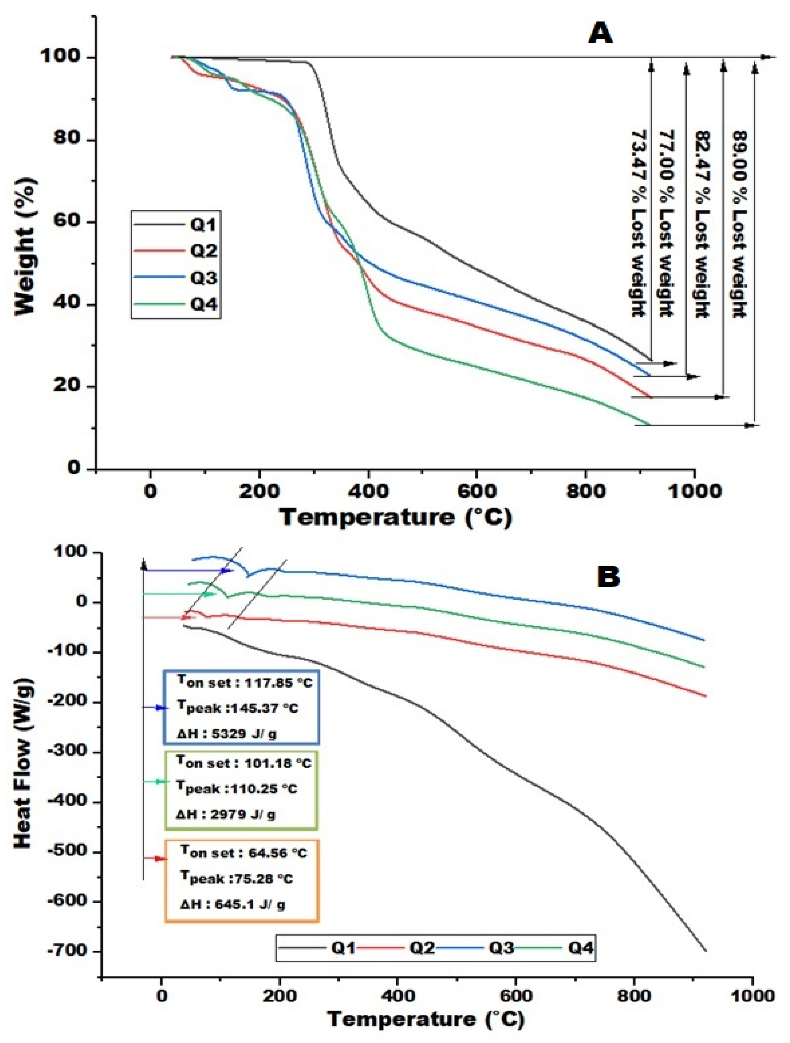 Preprints 154725 g005