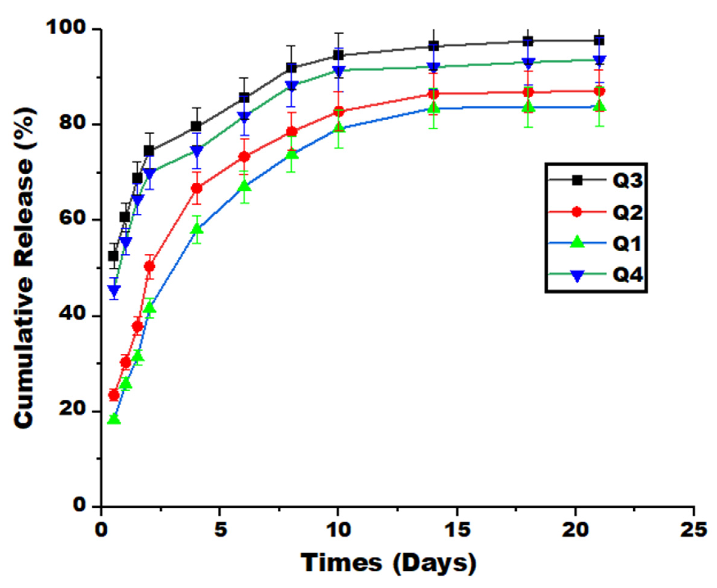 Preprints 154725 g006
