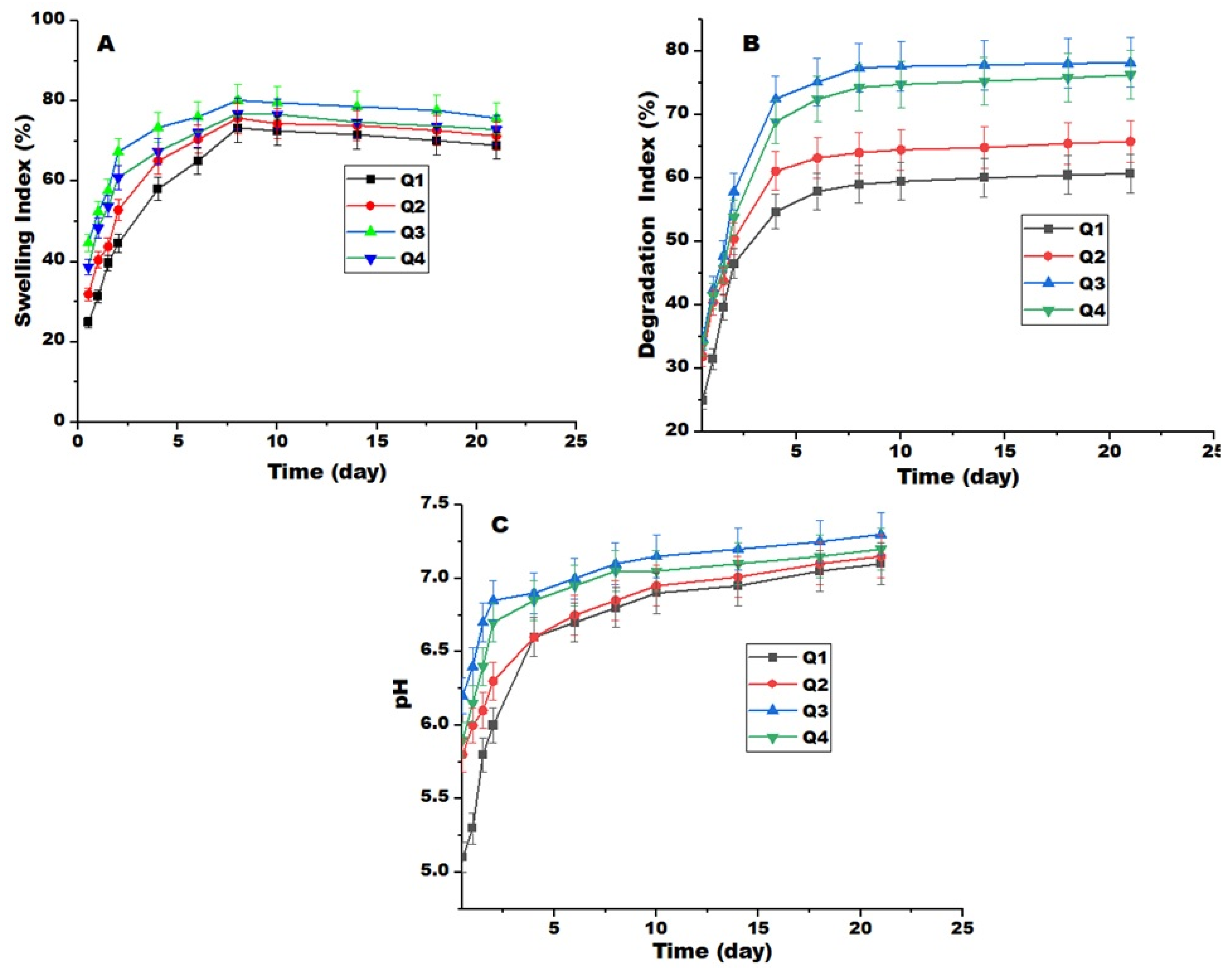 Preprints 154725 g007
