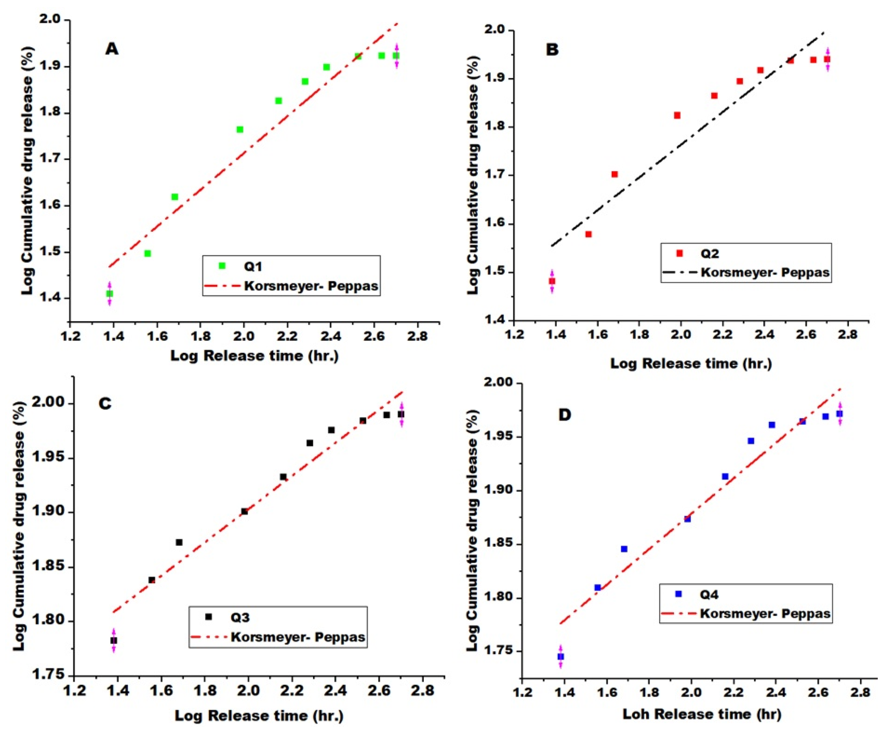 Preprints 154725 g008