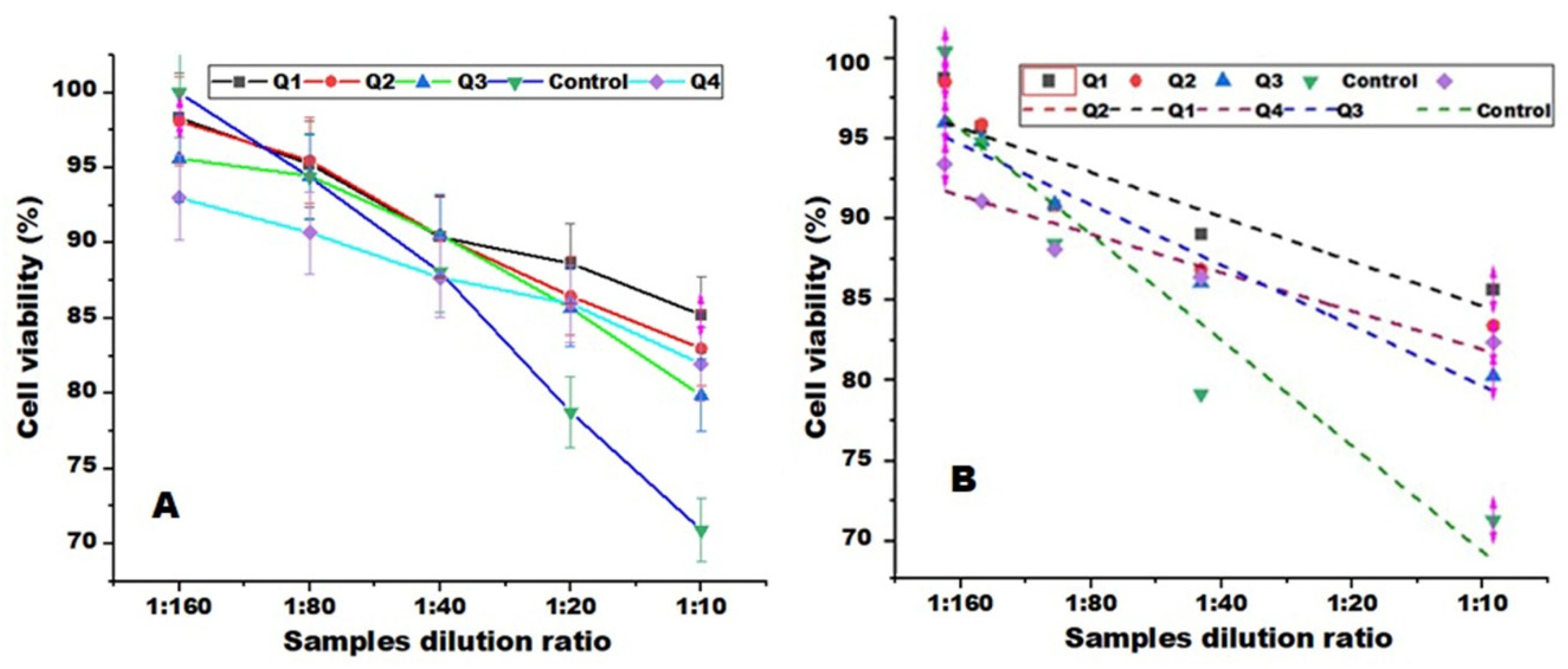 Preprints 154725 g010