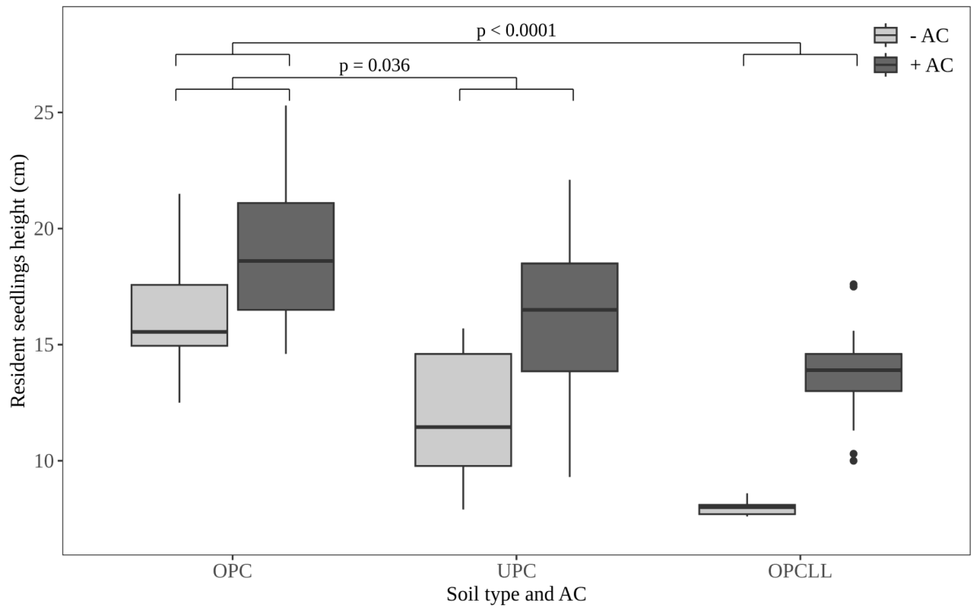 Preprints 189118 g002
