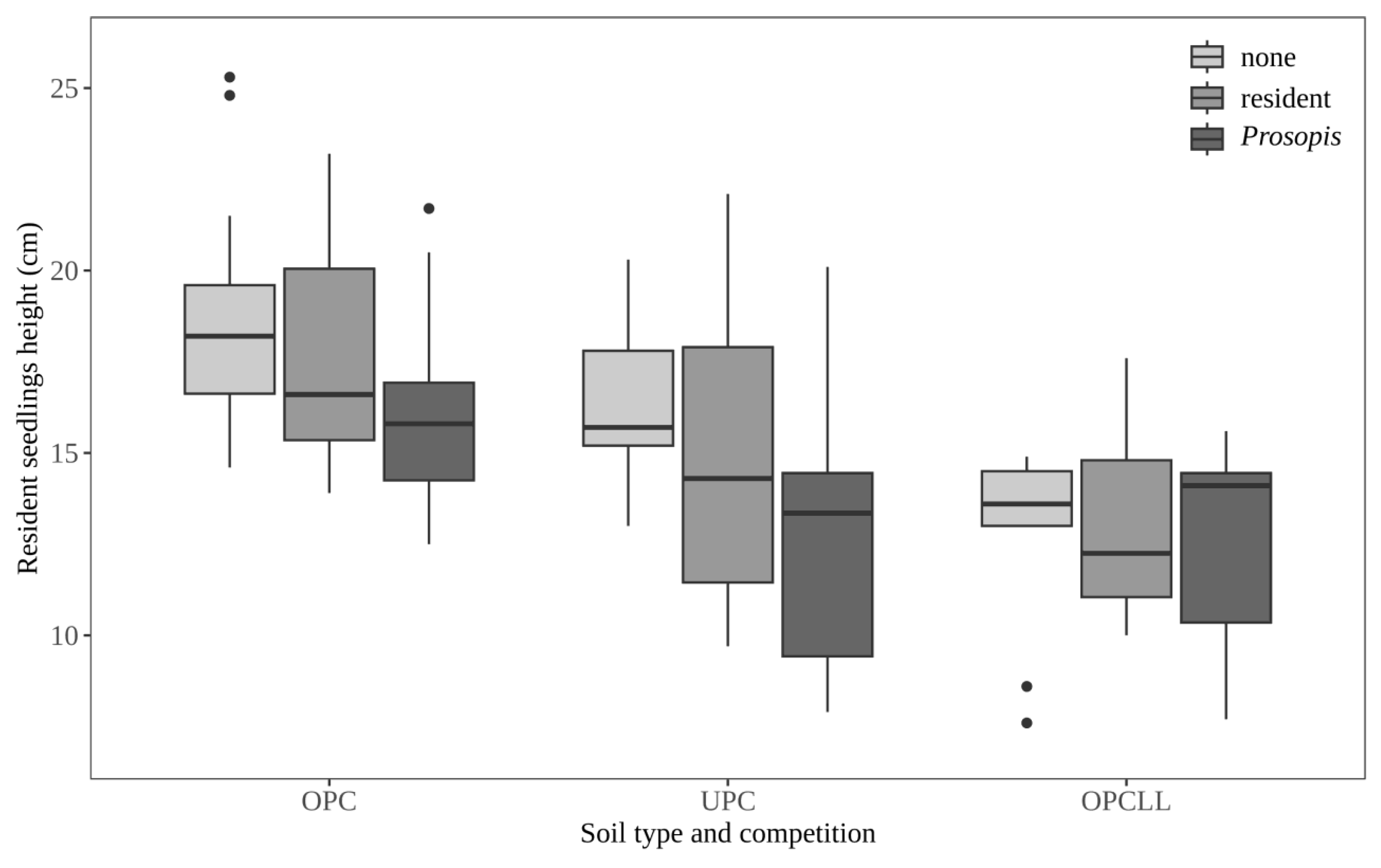 Preprints 189118 g003