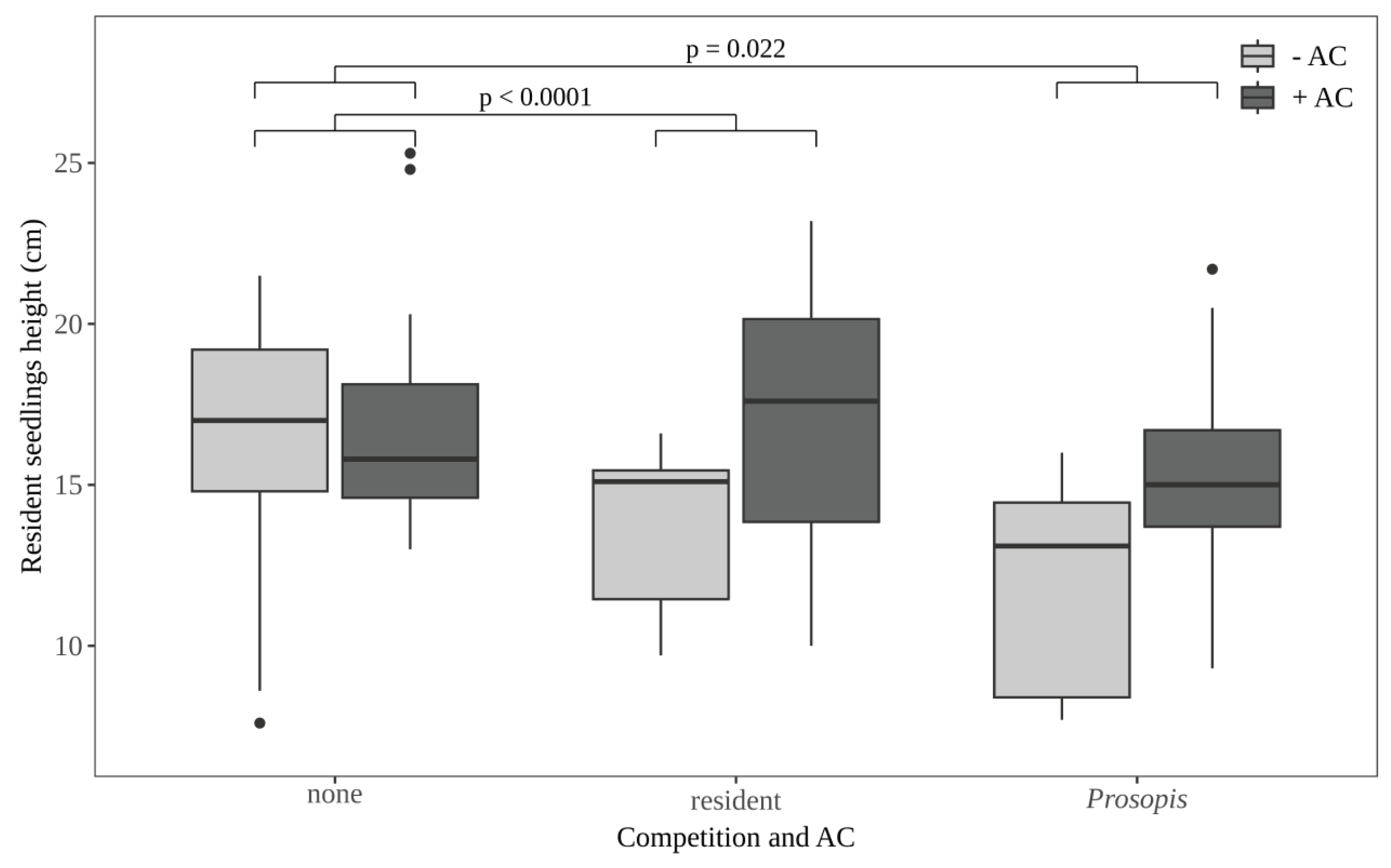 Preprints 189118 g004