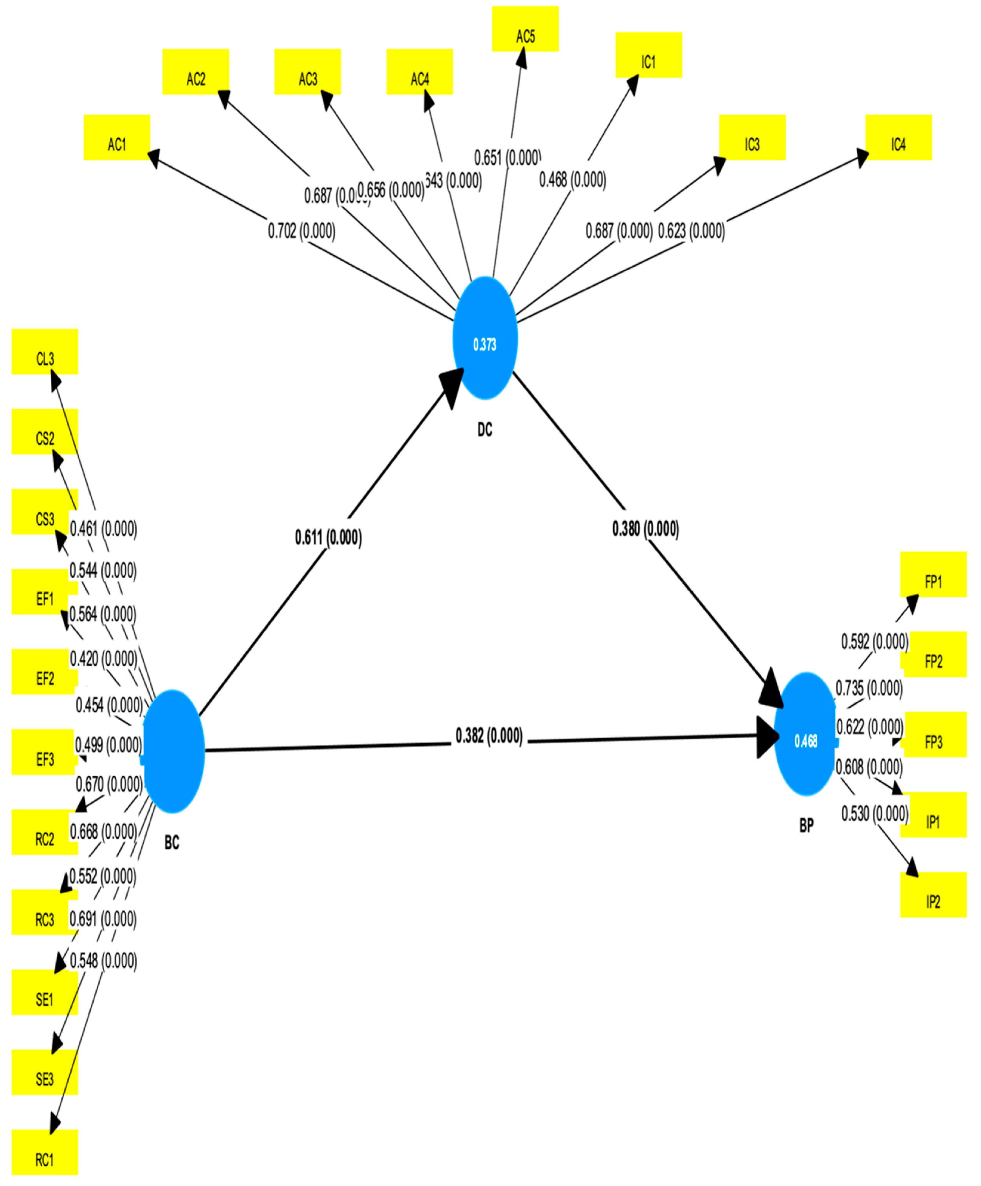 Preprints 149342 g001
