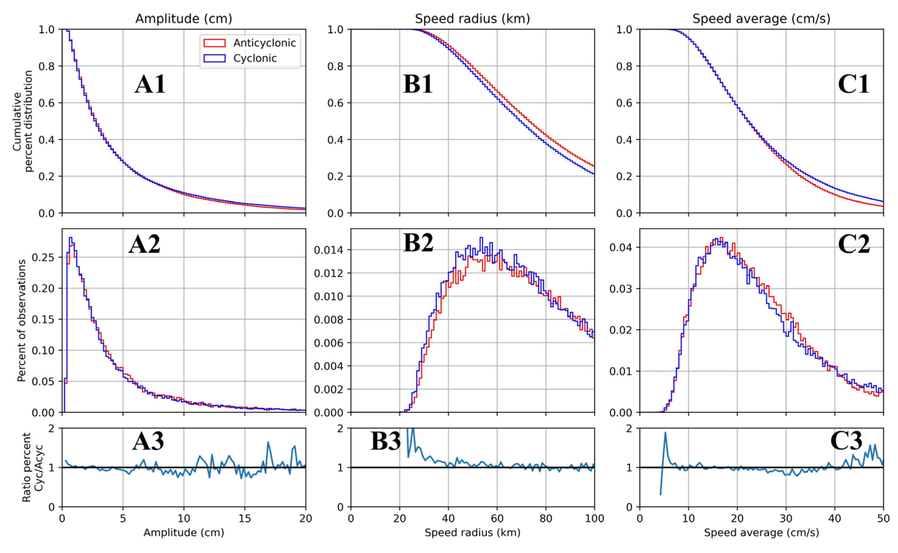 Preprints 110015 g007