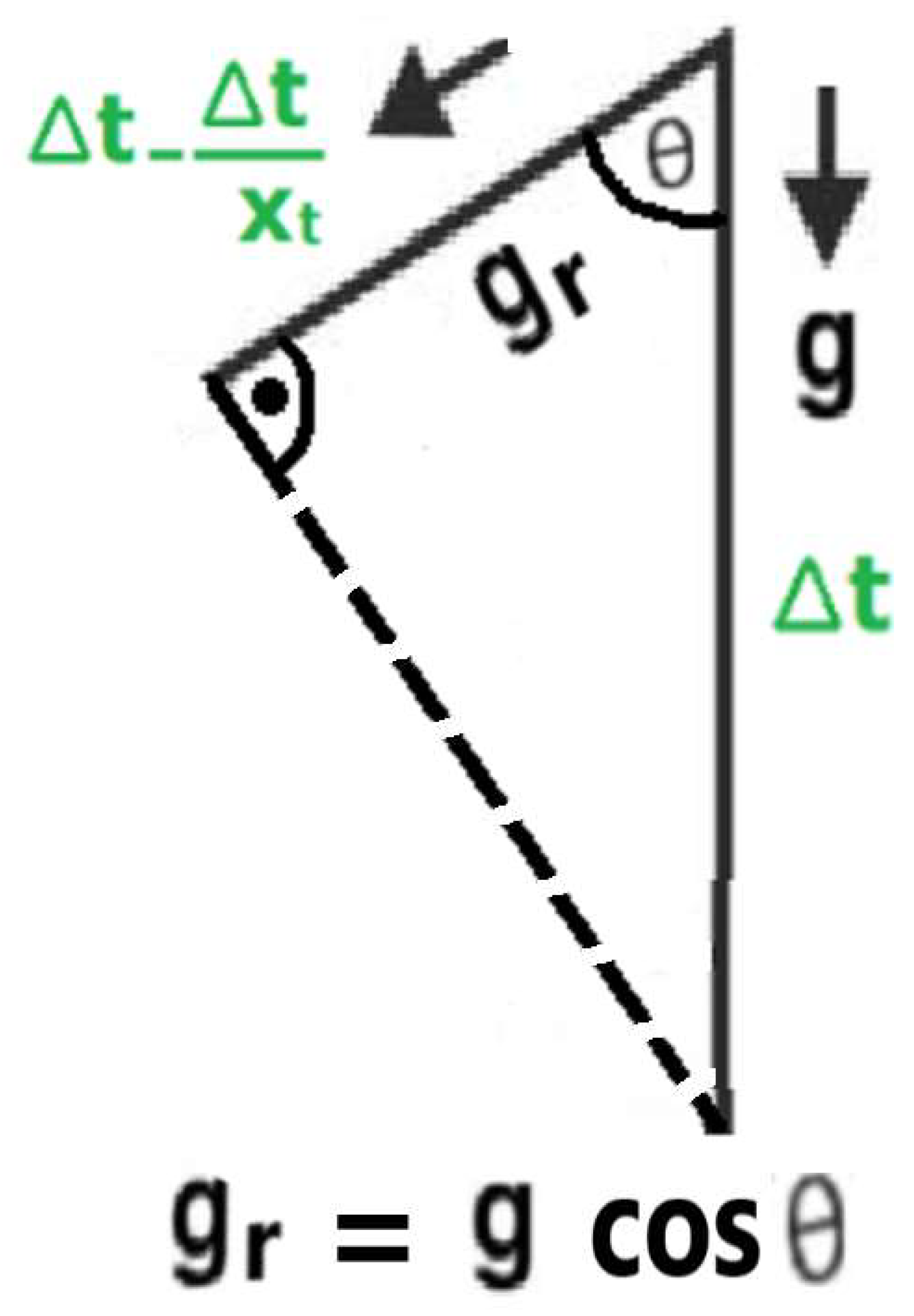 Preprints 145280 g001