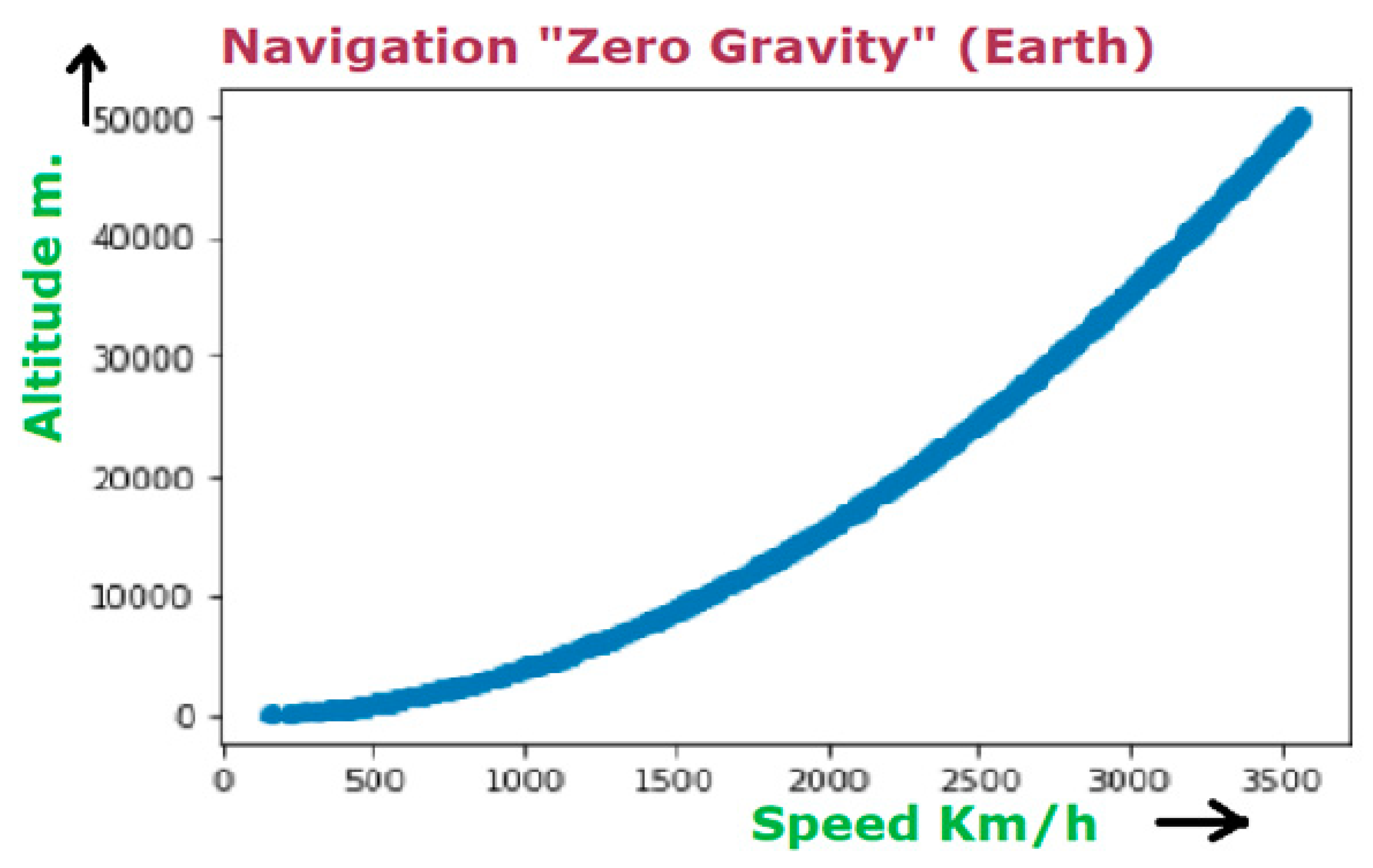 Preprints 145280 i006