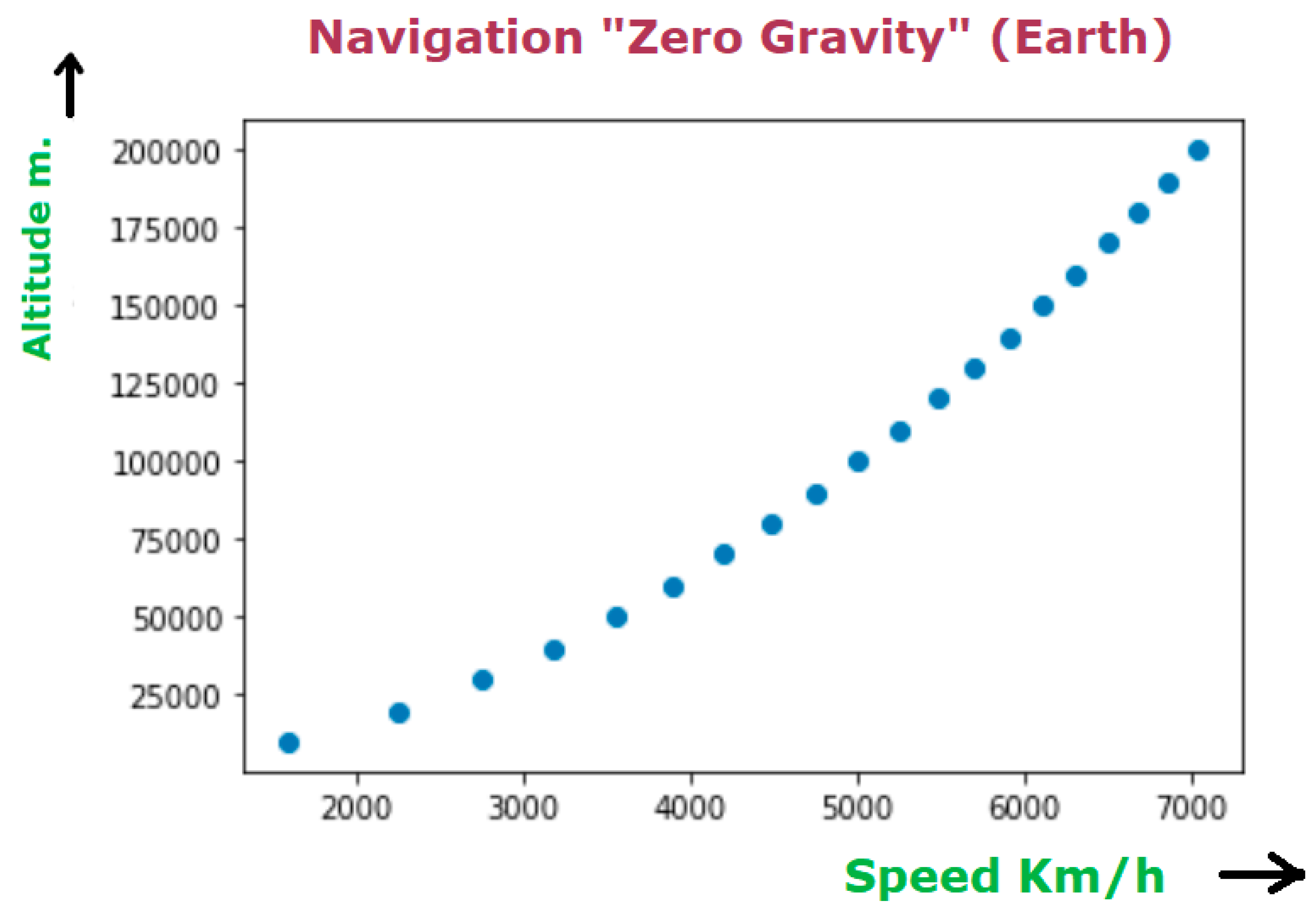 Preprints 145280 i007