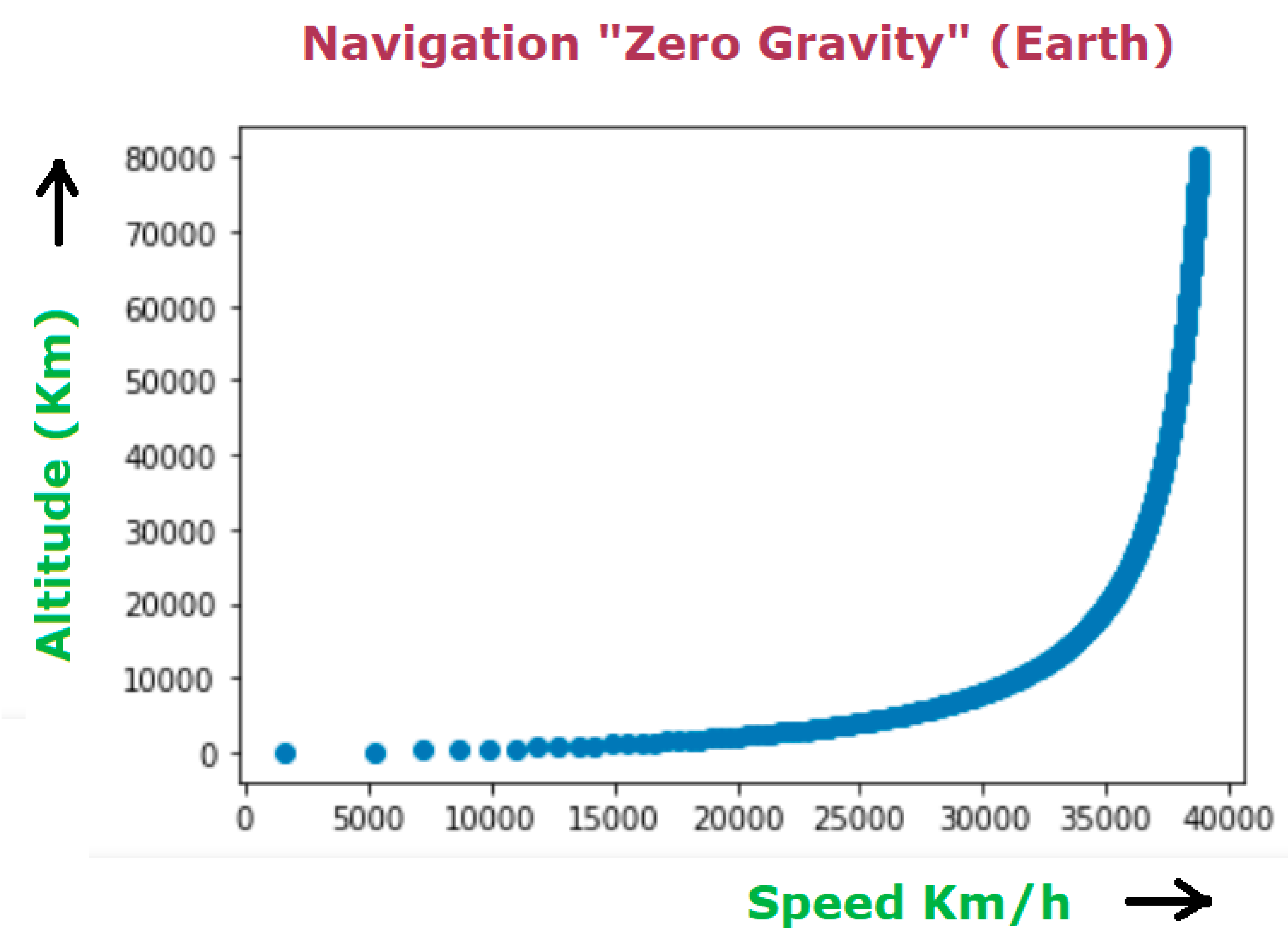 Preprints 145280 i008