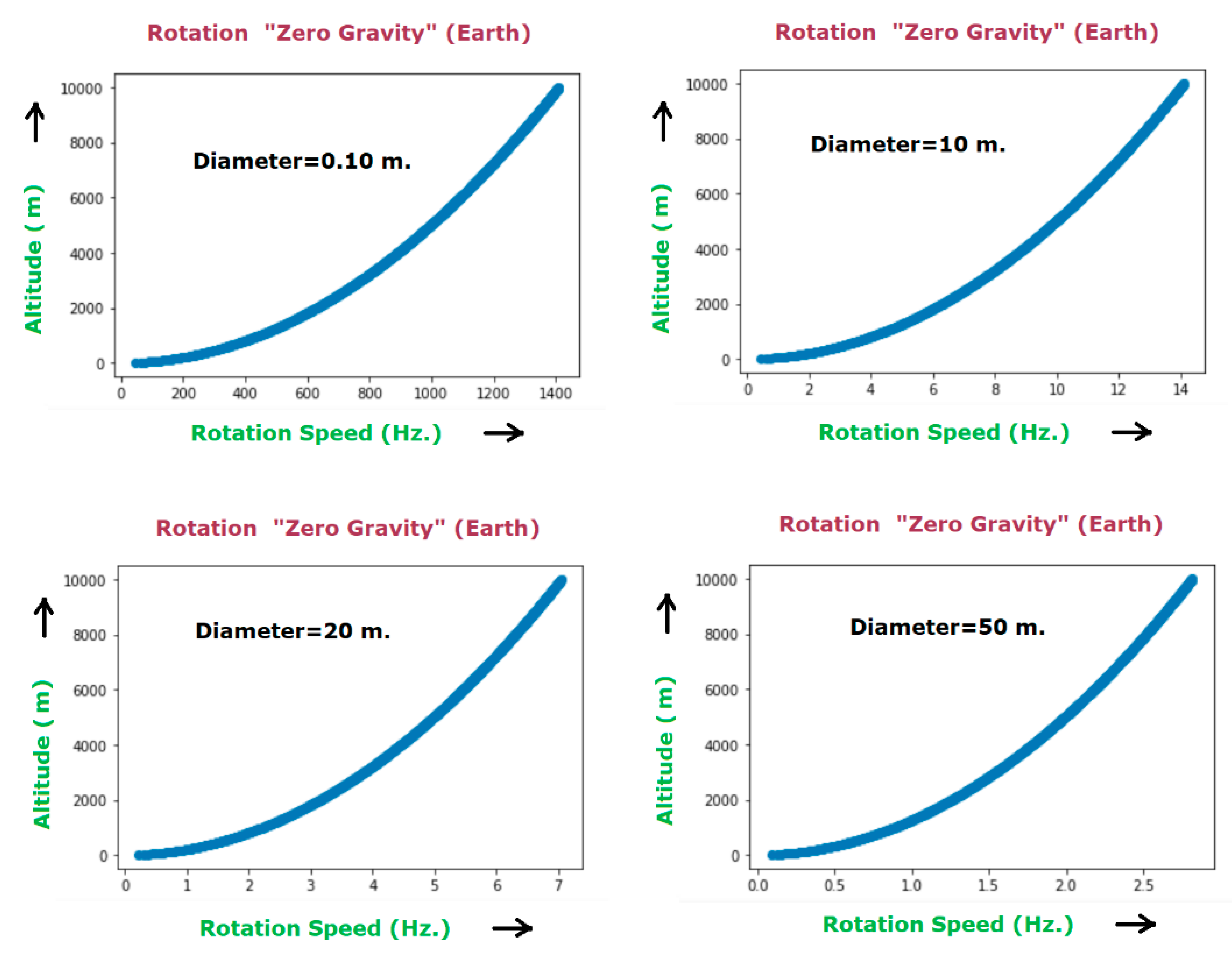 Preprints 145280 i009