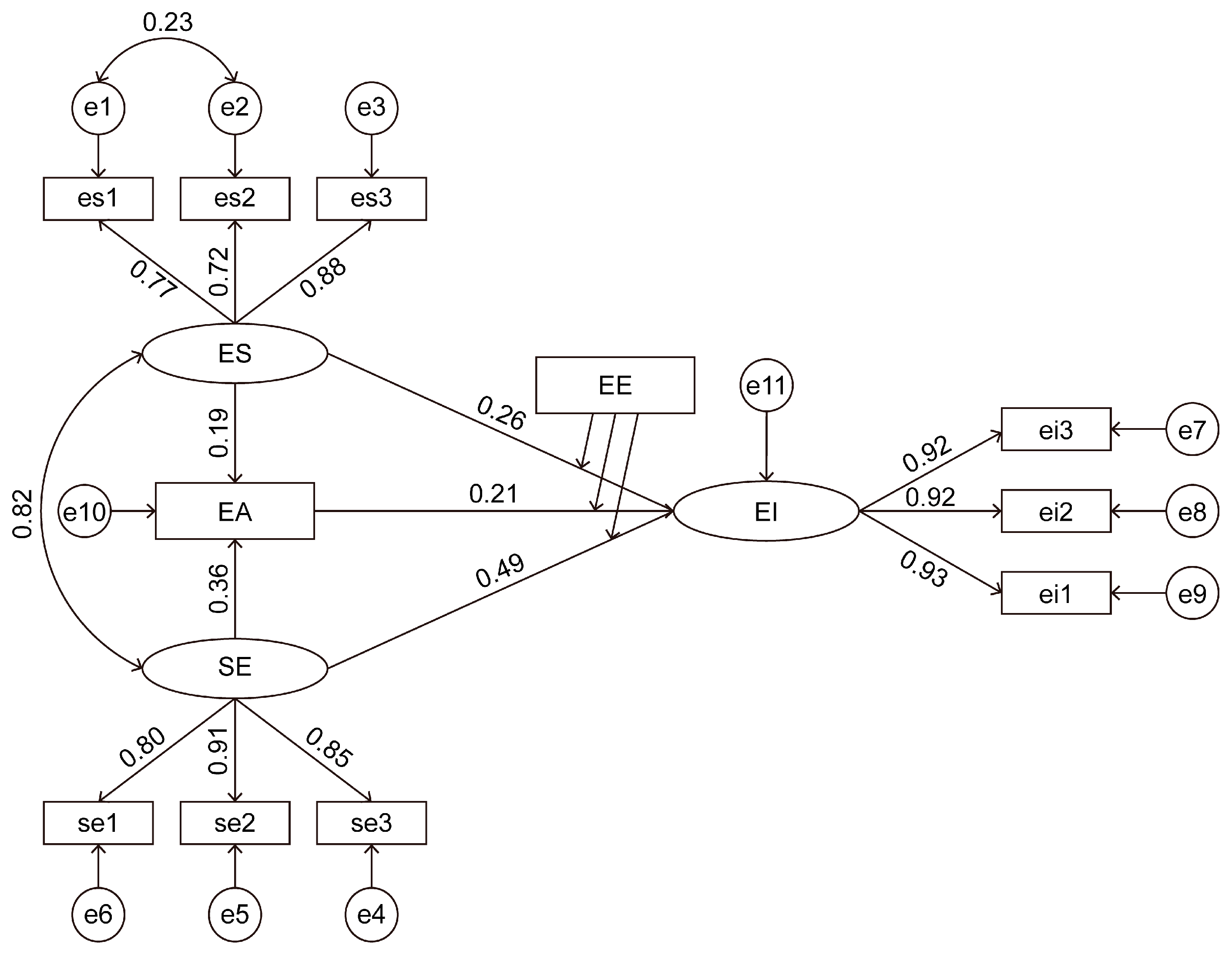 Preprints 153650 g001