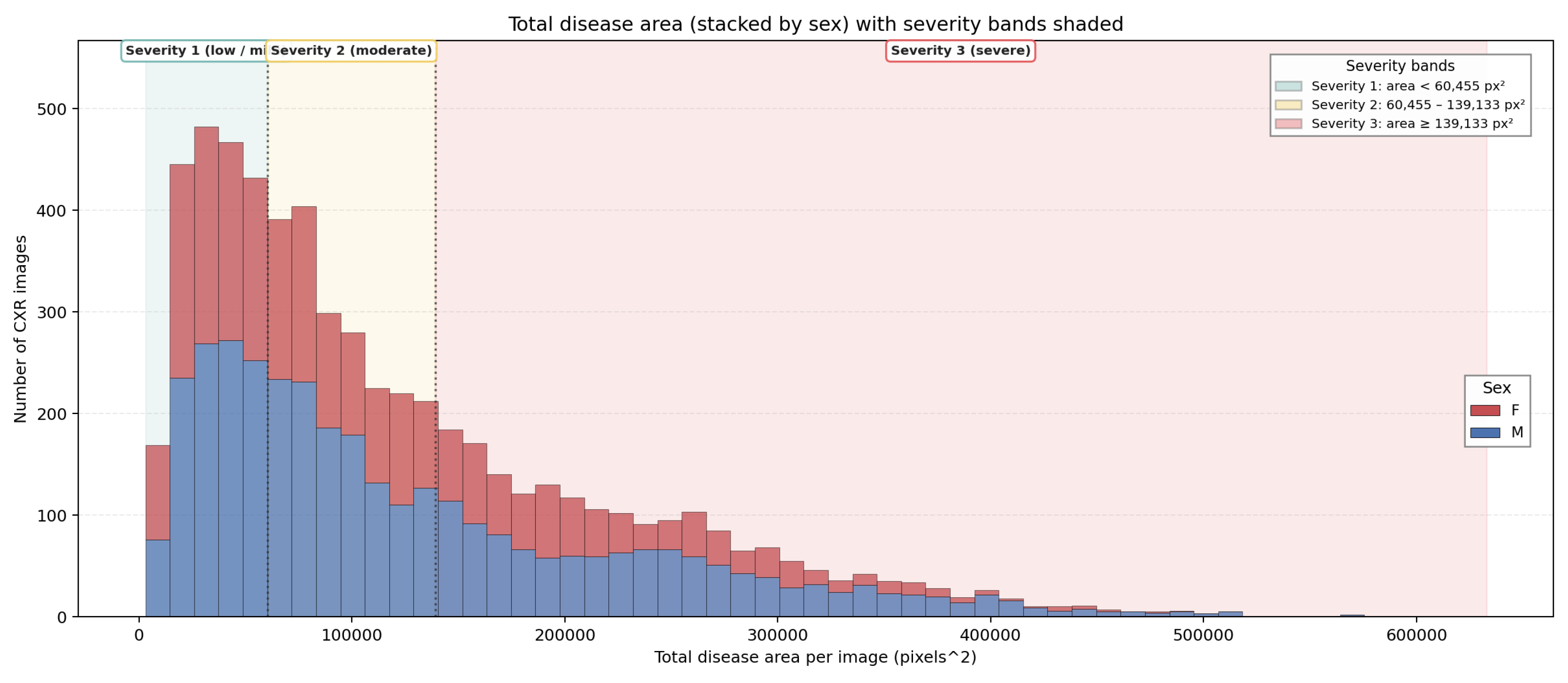 Preprints 218832 g007