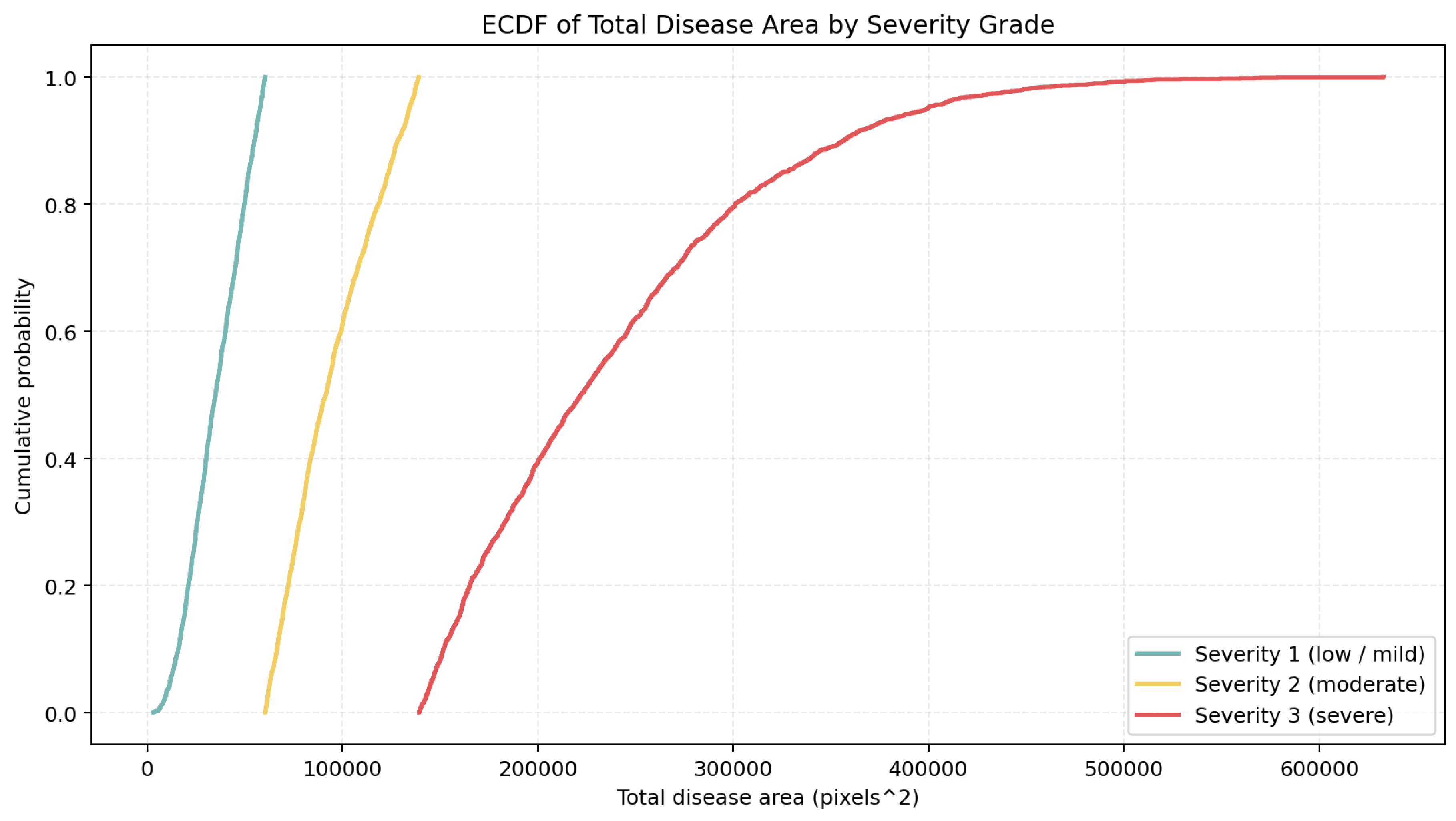 Preprints 218832 g009