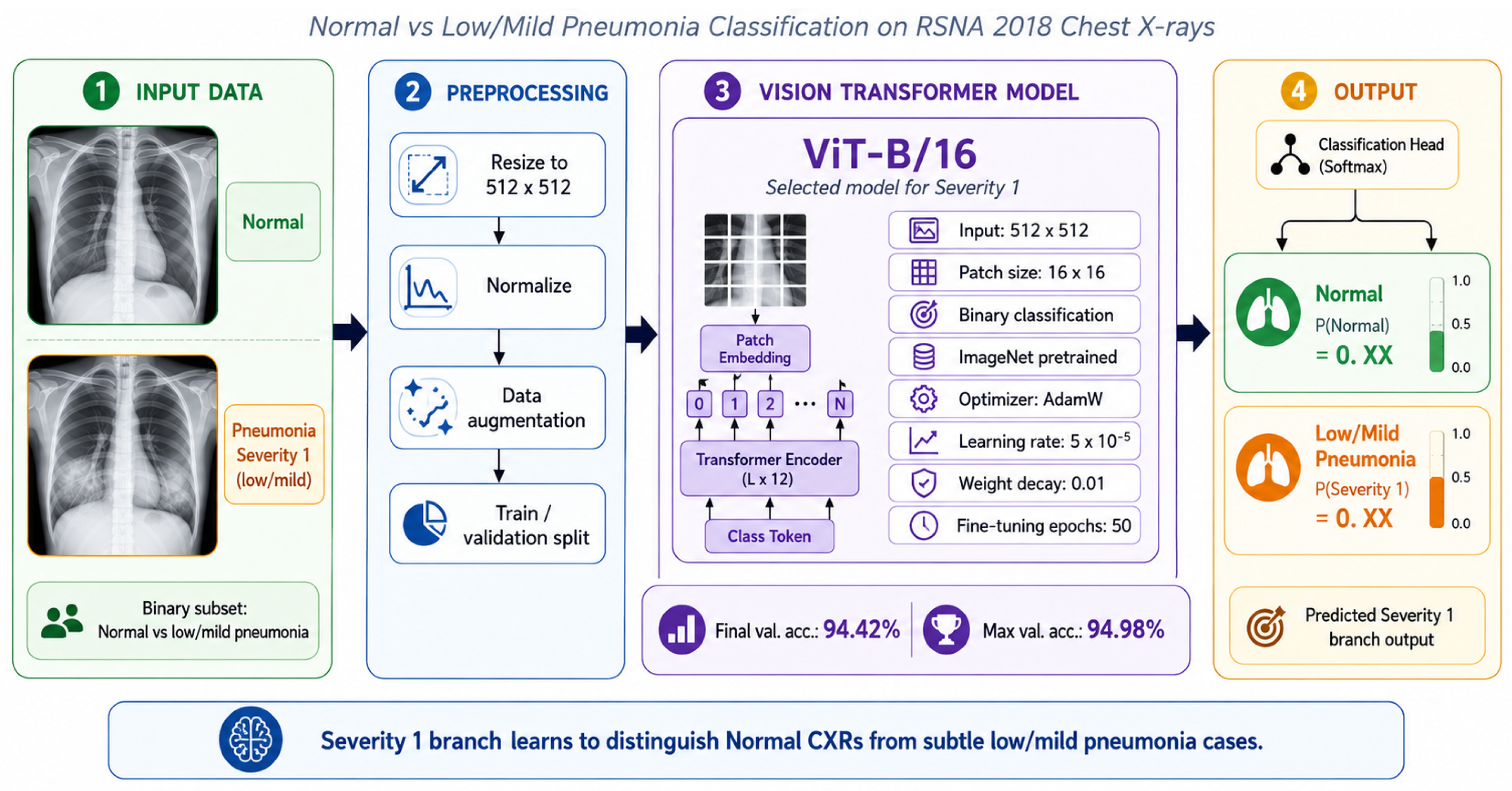 Preprints 218832 g014