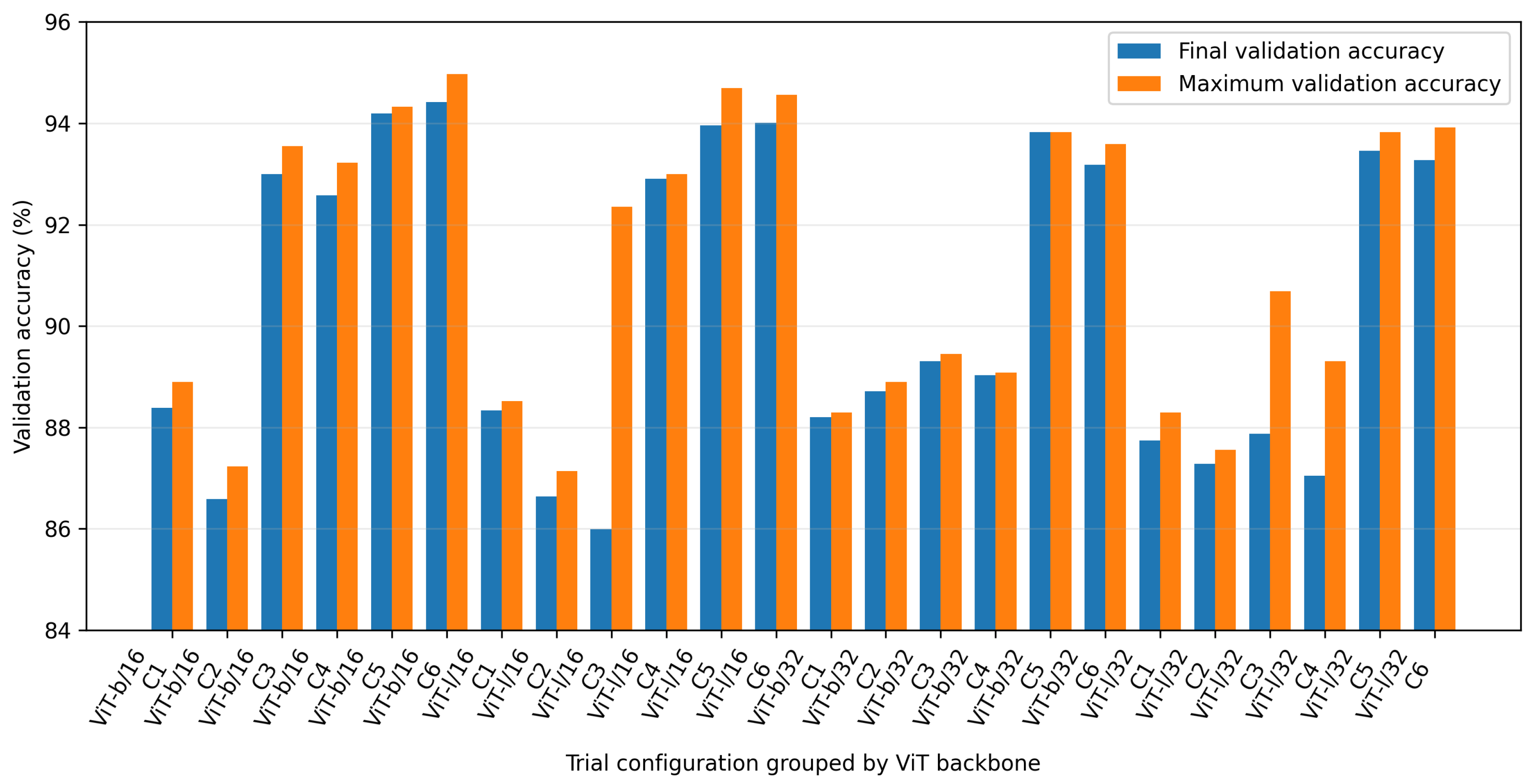 Preprints 218832 g017