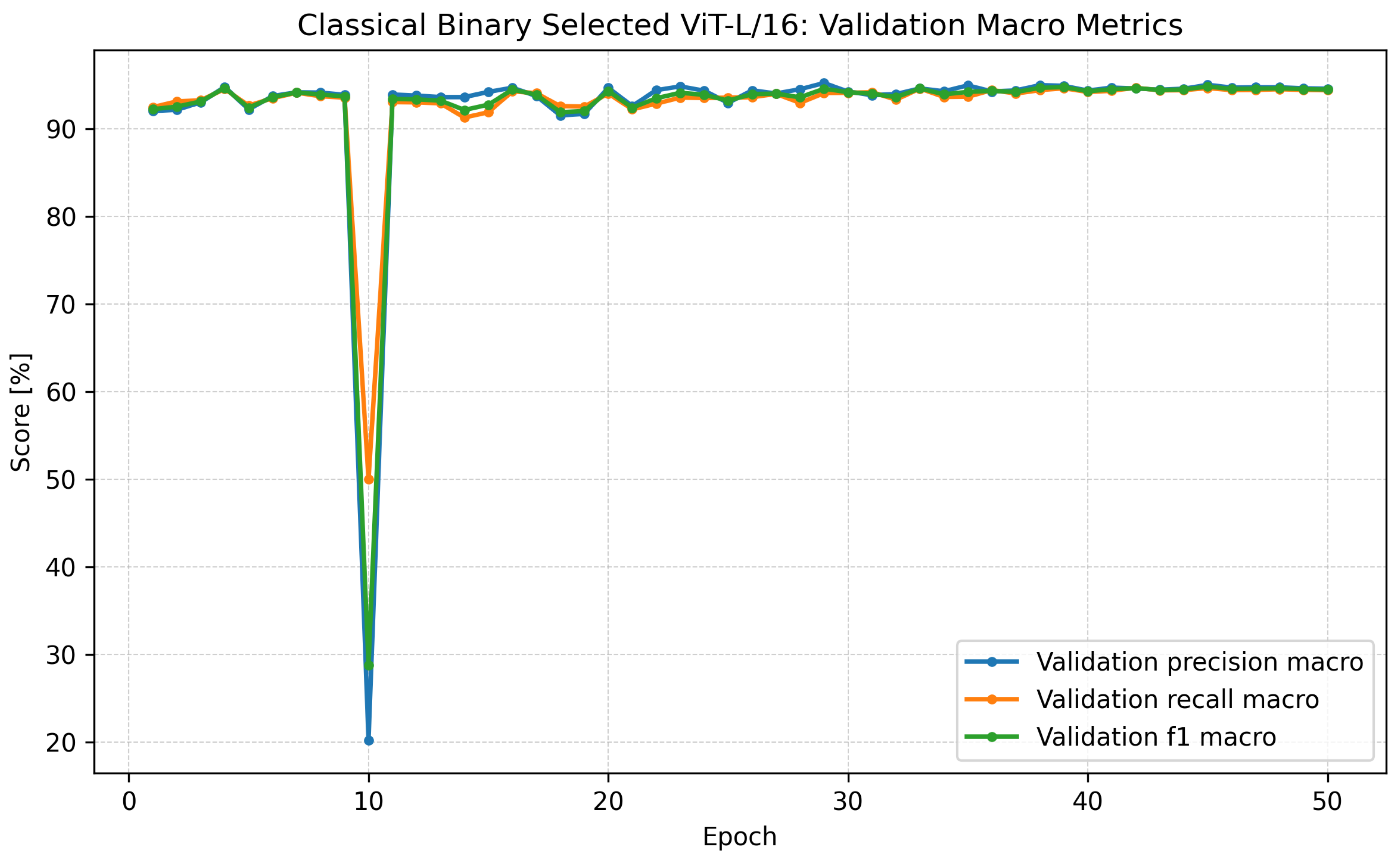 Preprints 218832 g042