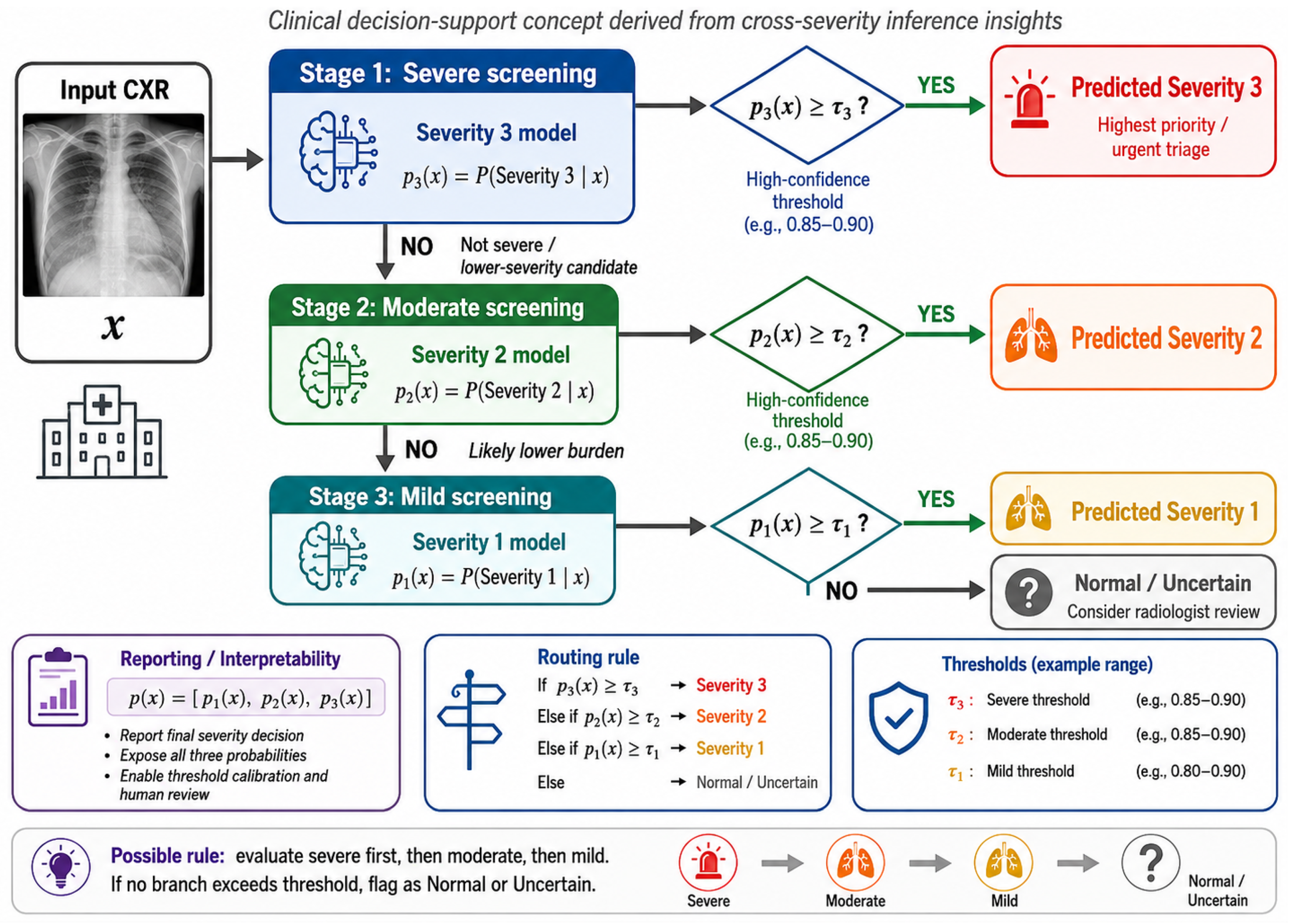 Preprints 218832 g047