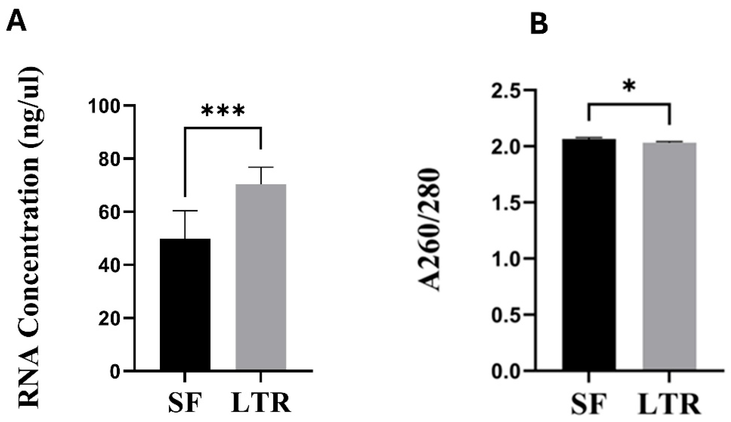 Preprints 148014 g001