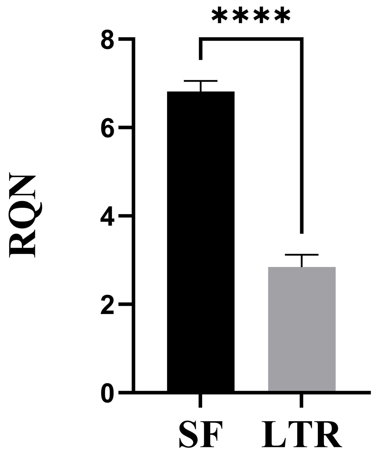 Preprints 148014 g002