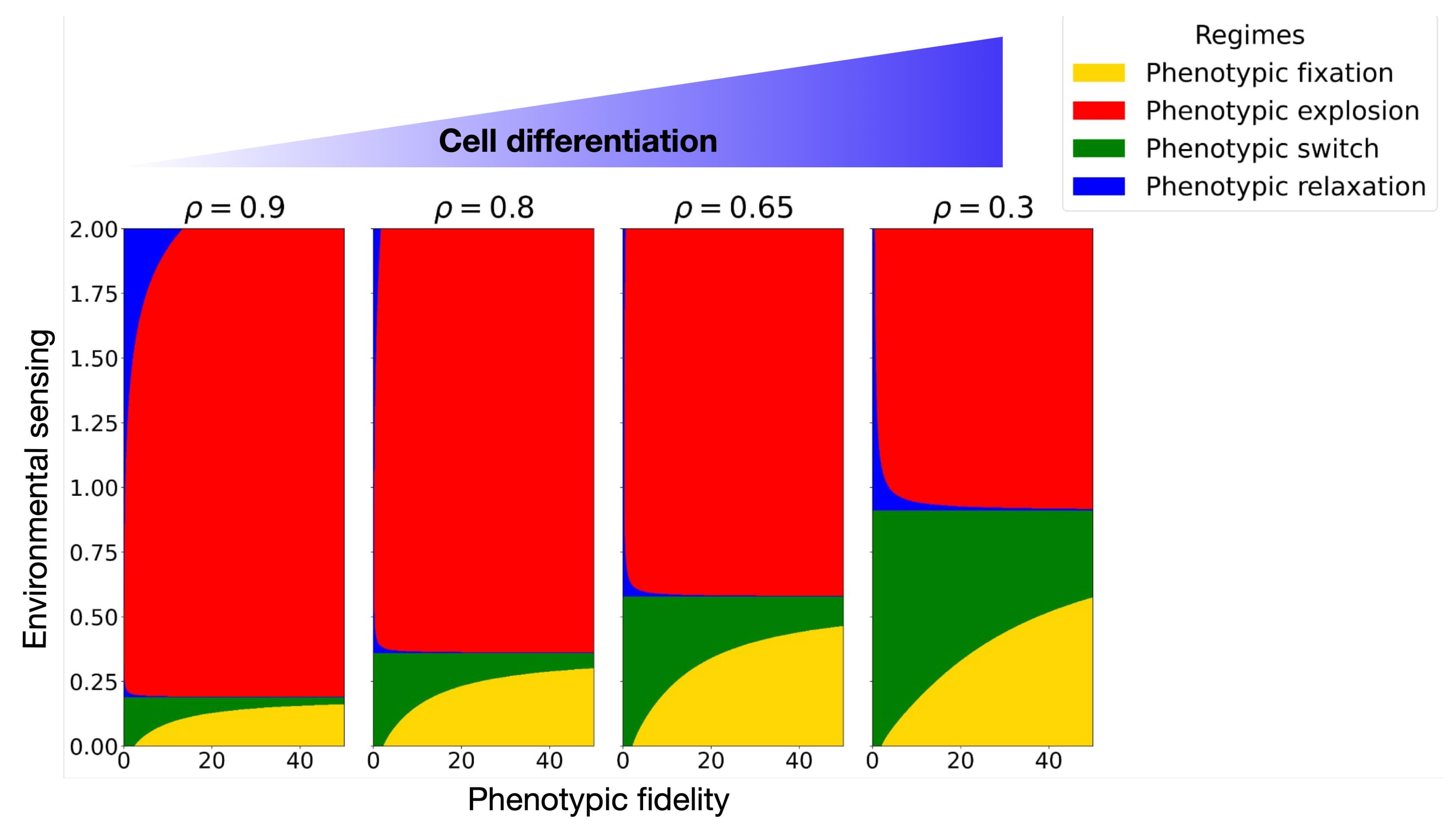 Preprints 192726 g002
