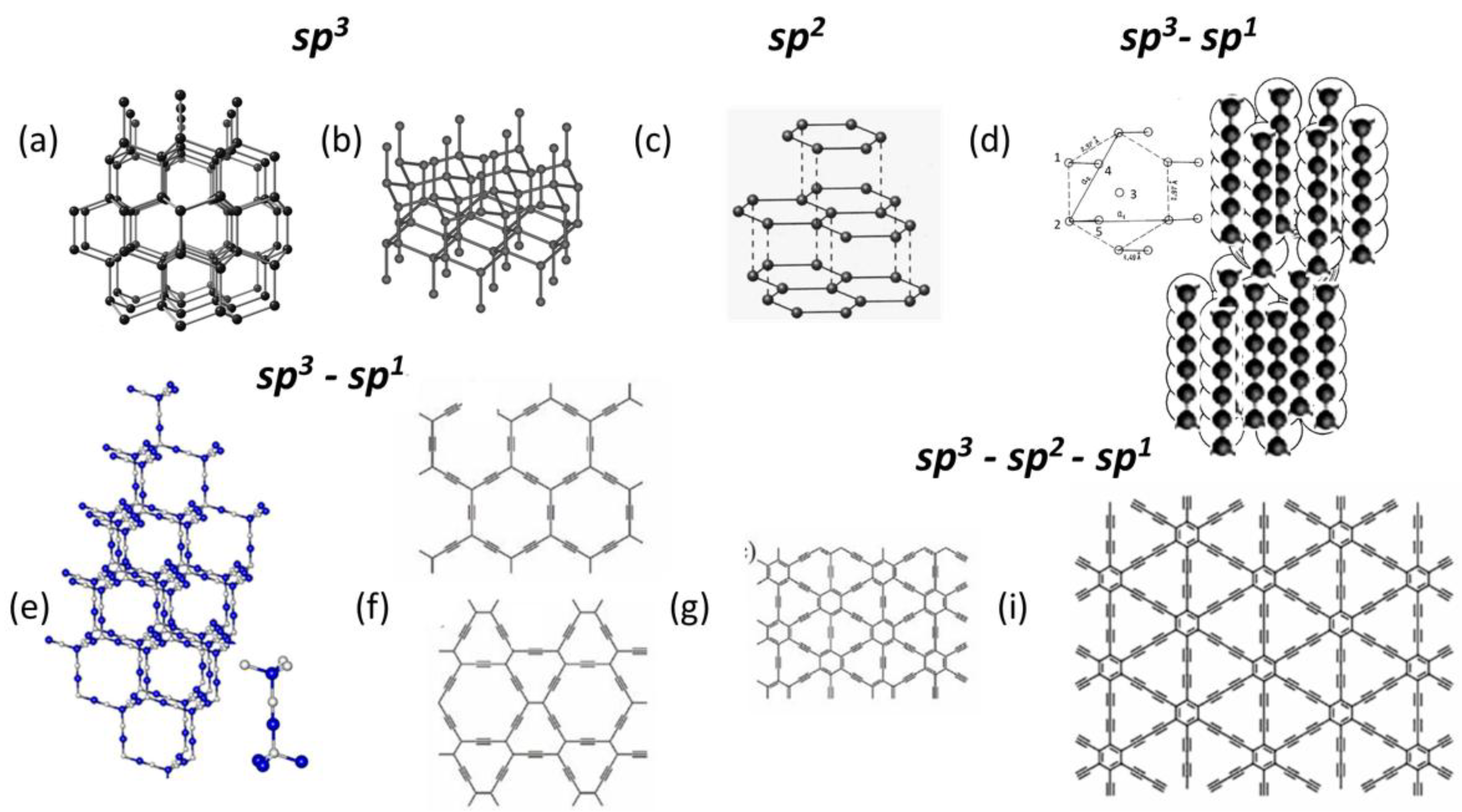 Preprints 197370 g001